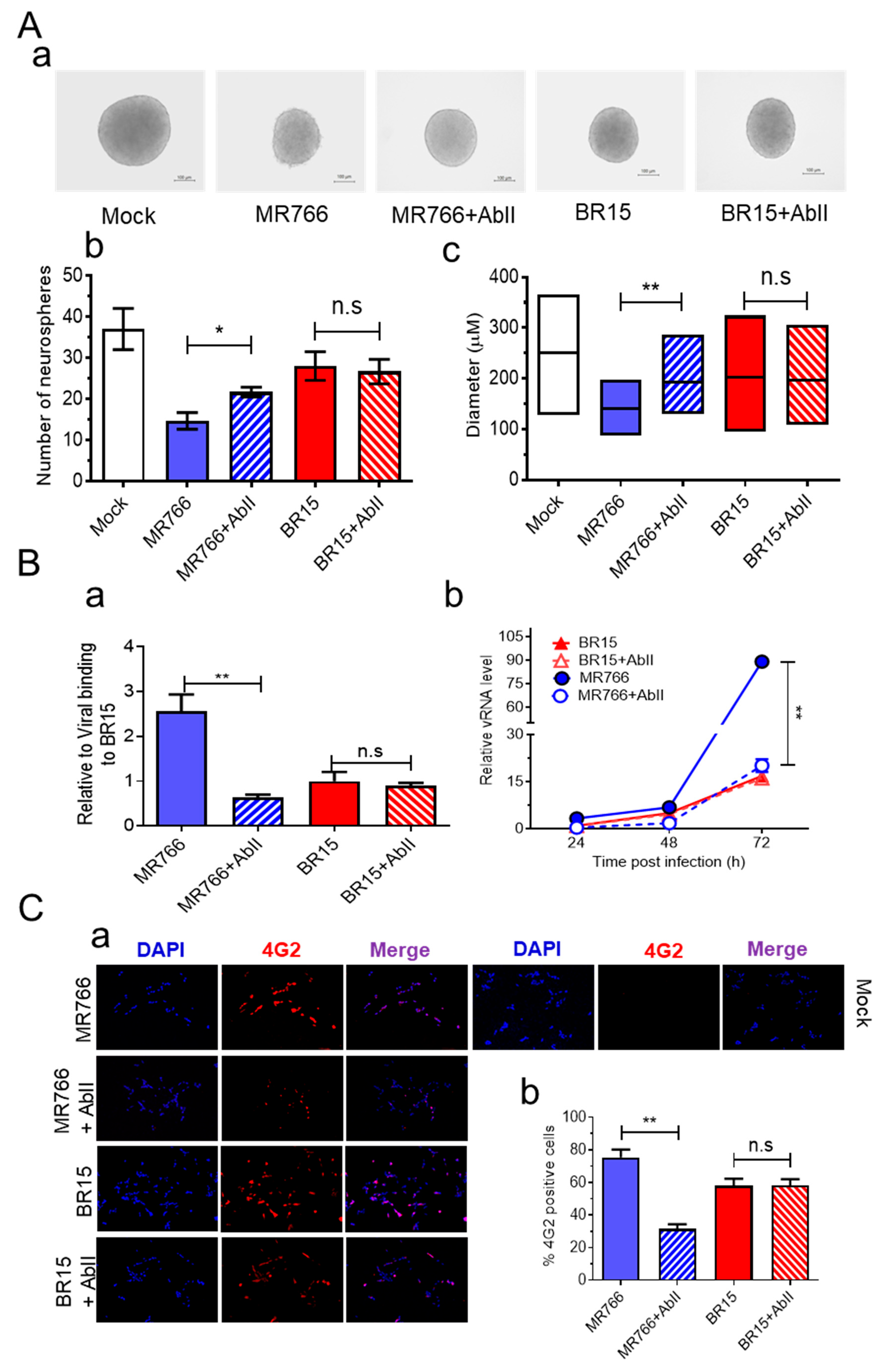 Pathogens 14 00716 g004a