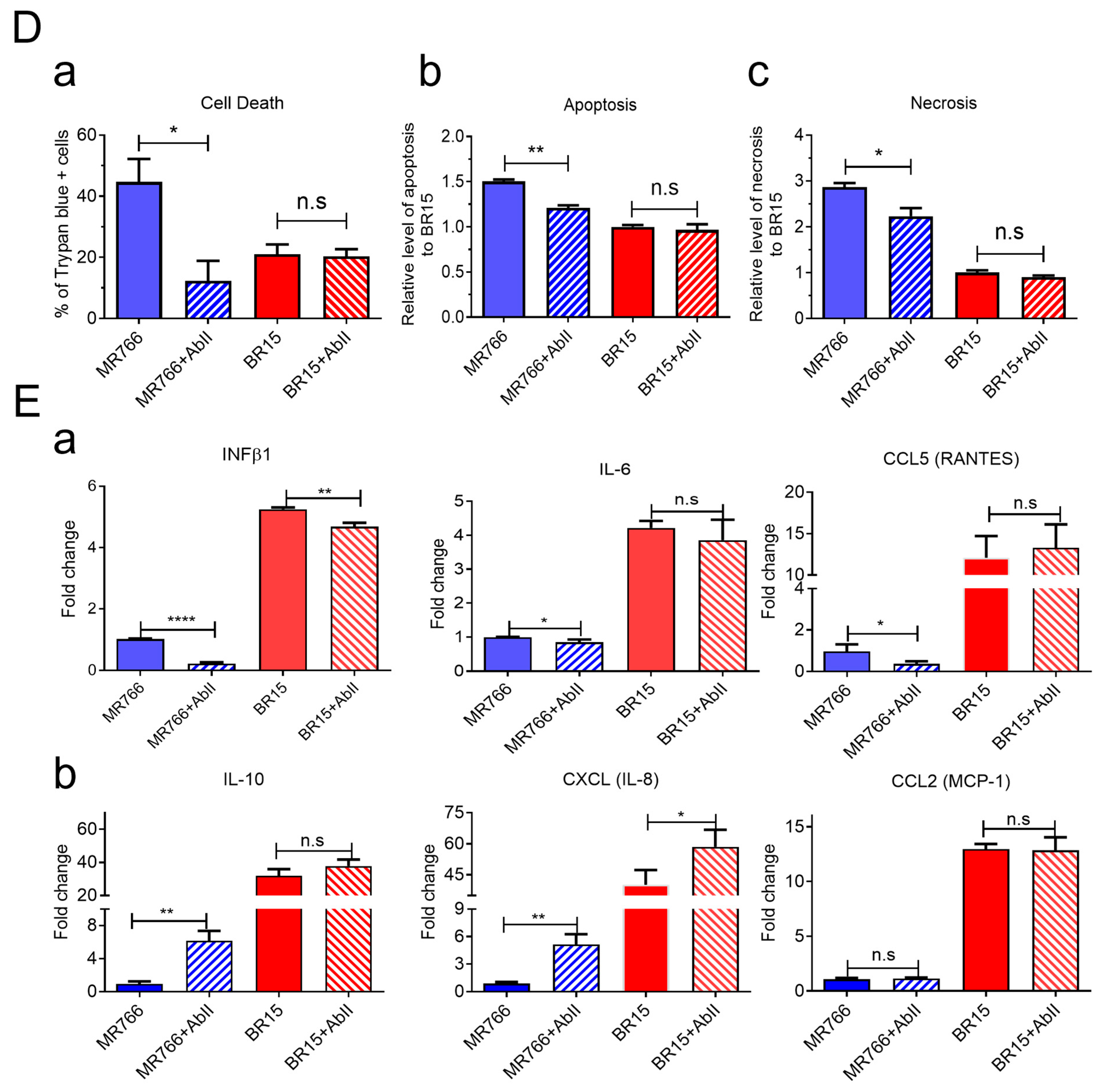 Pathogens 14 00716 g004b