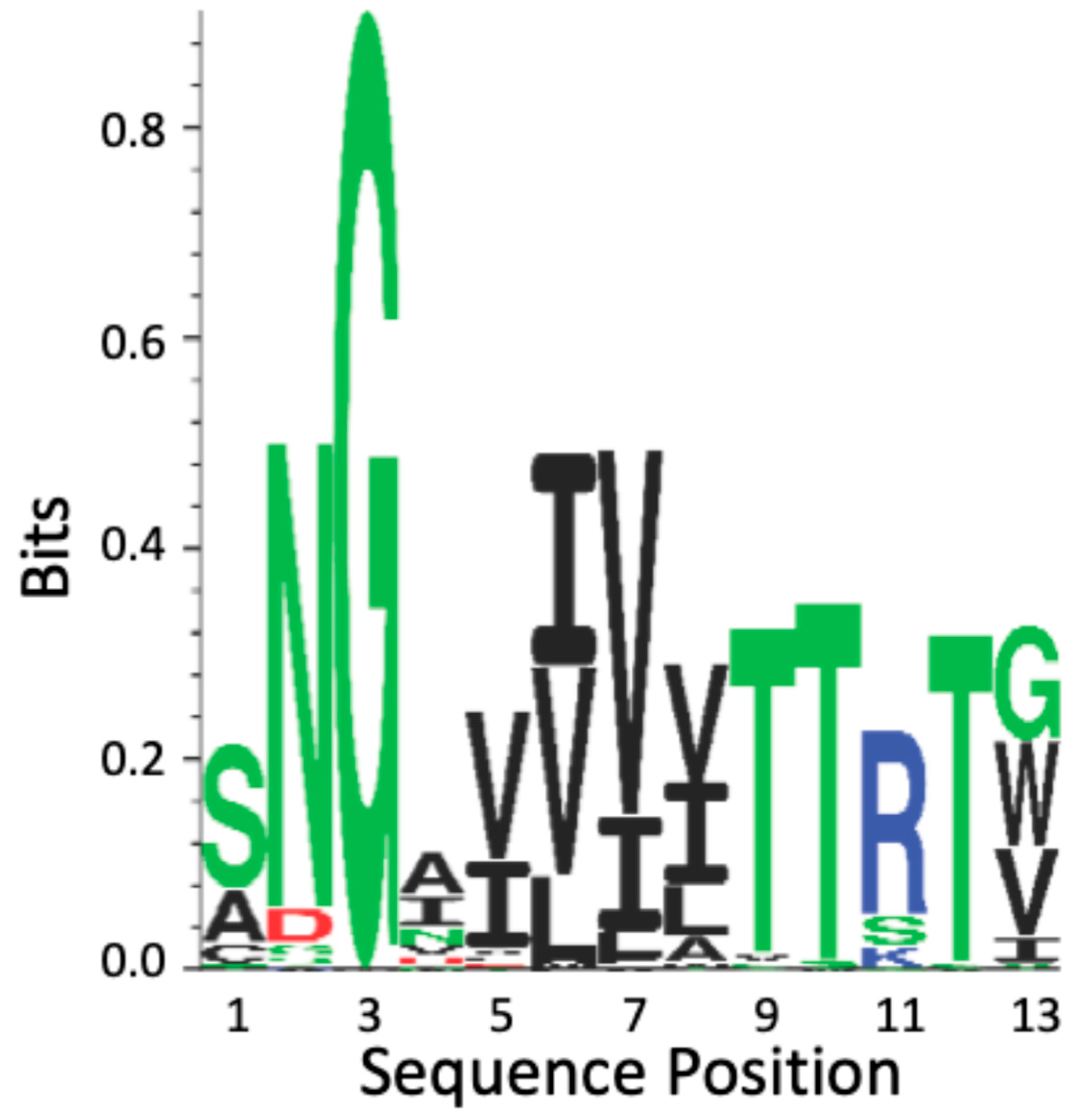 Pathogens 14 00723 g006
