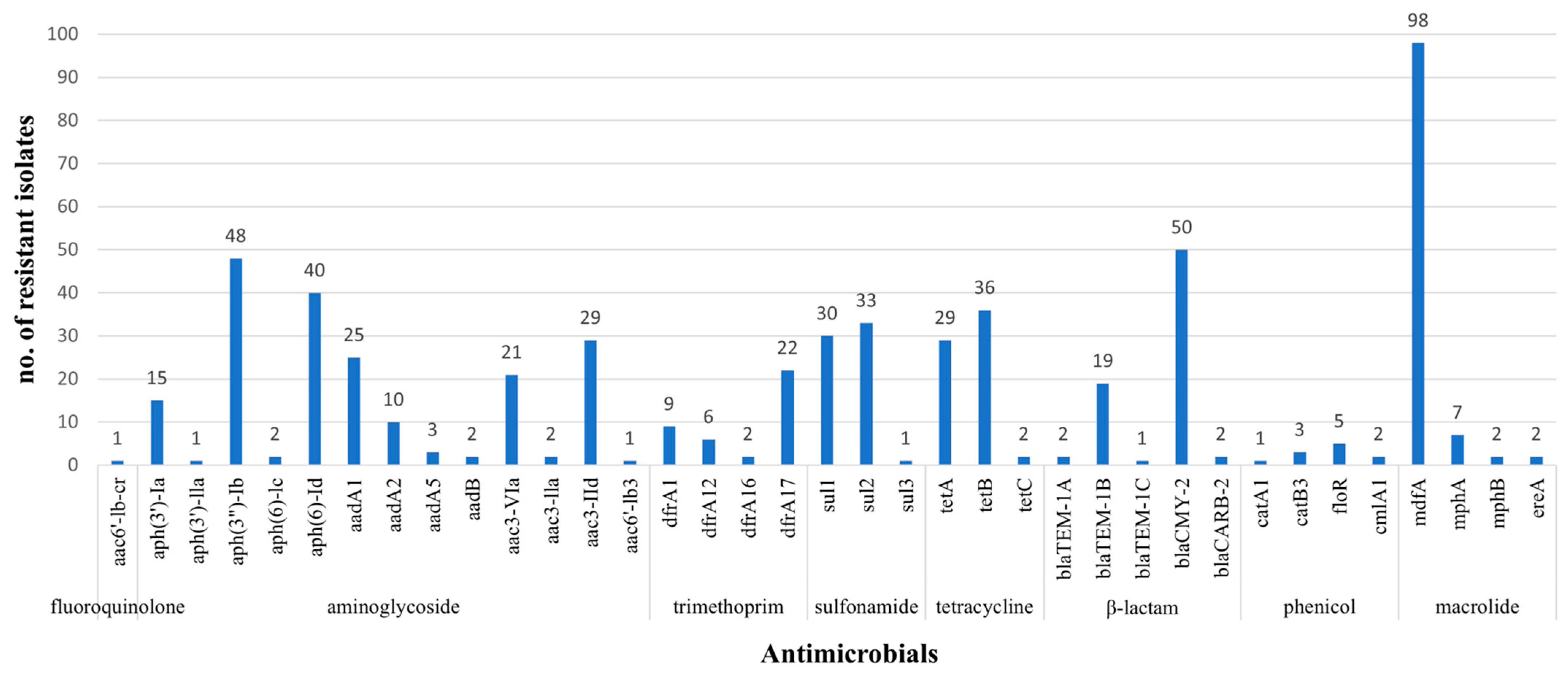 Pathogens 14 00726 g001