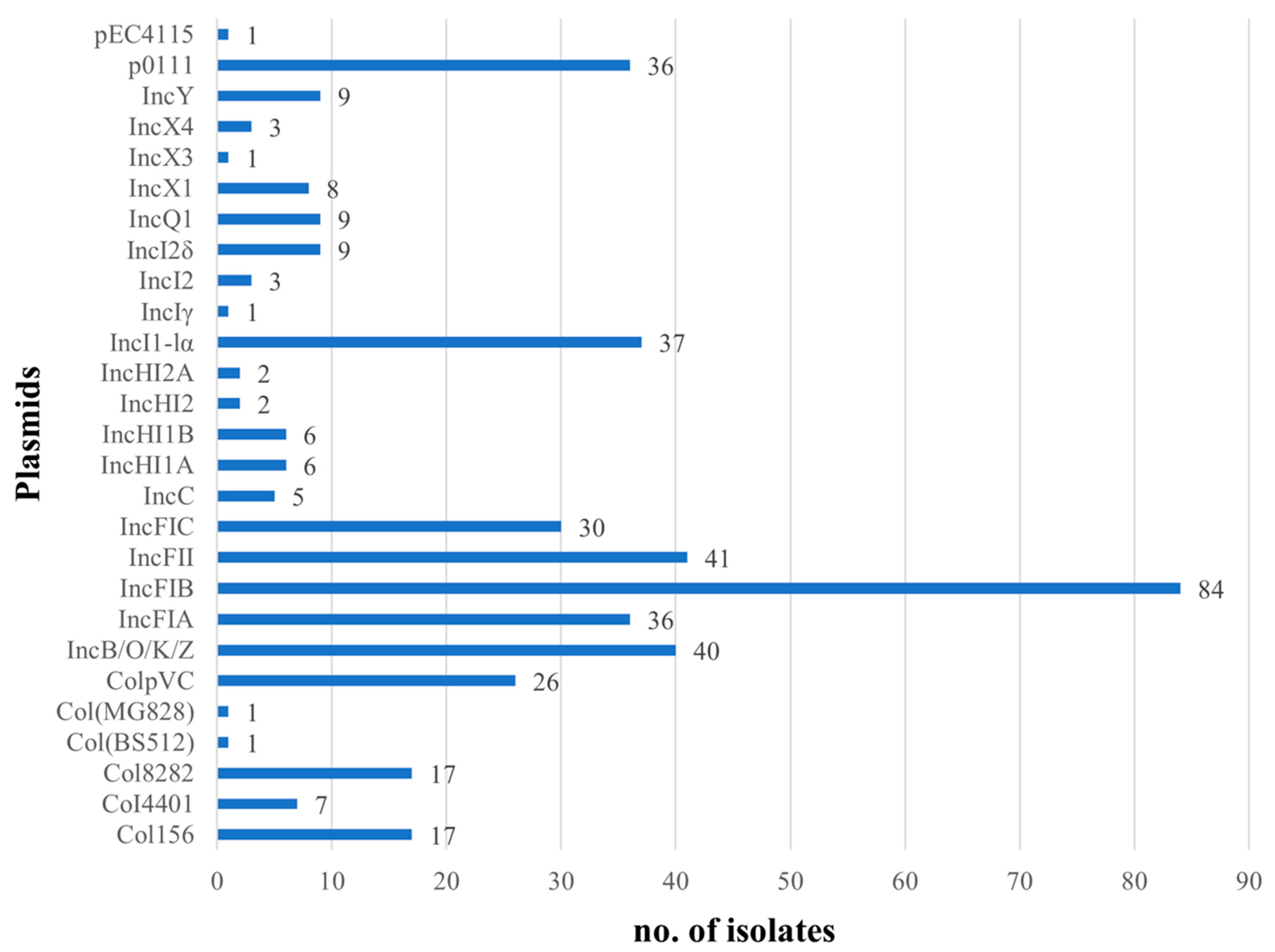 Pathogens 14 00726 g002