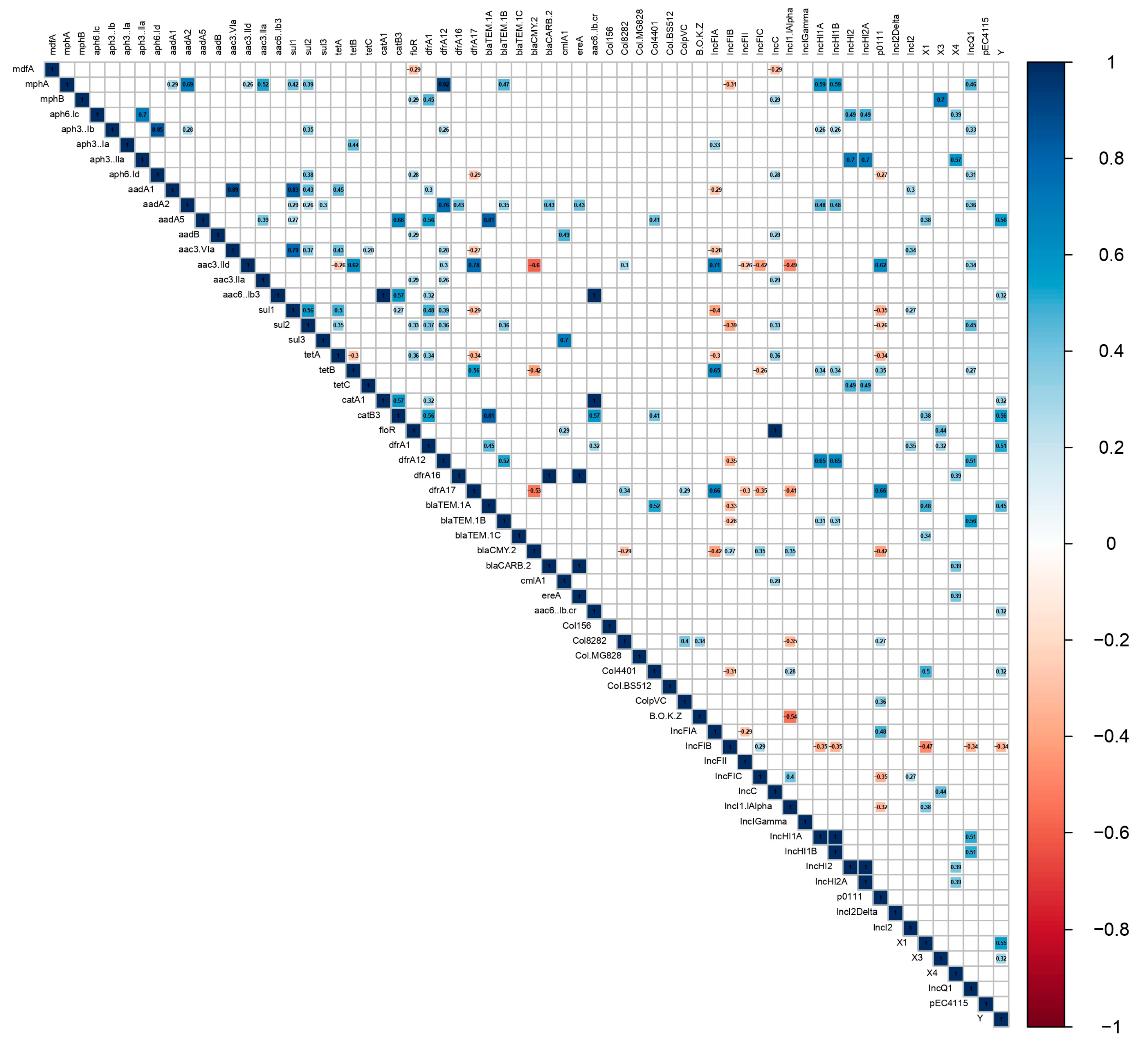 Pathogens 14 00726 g003