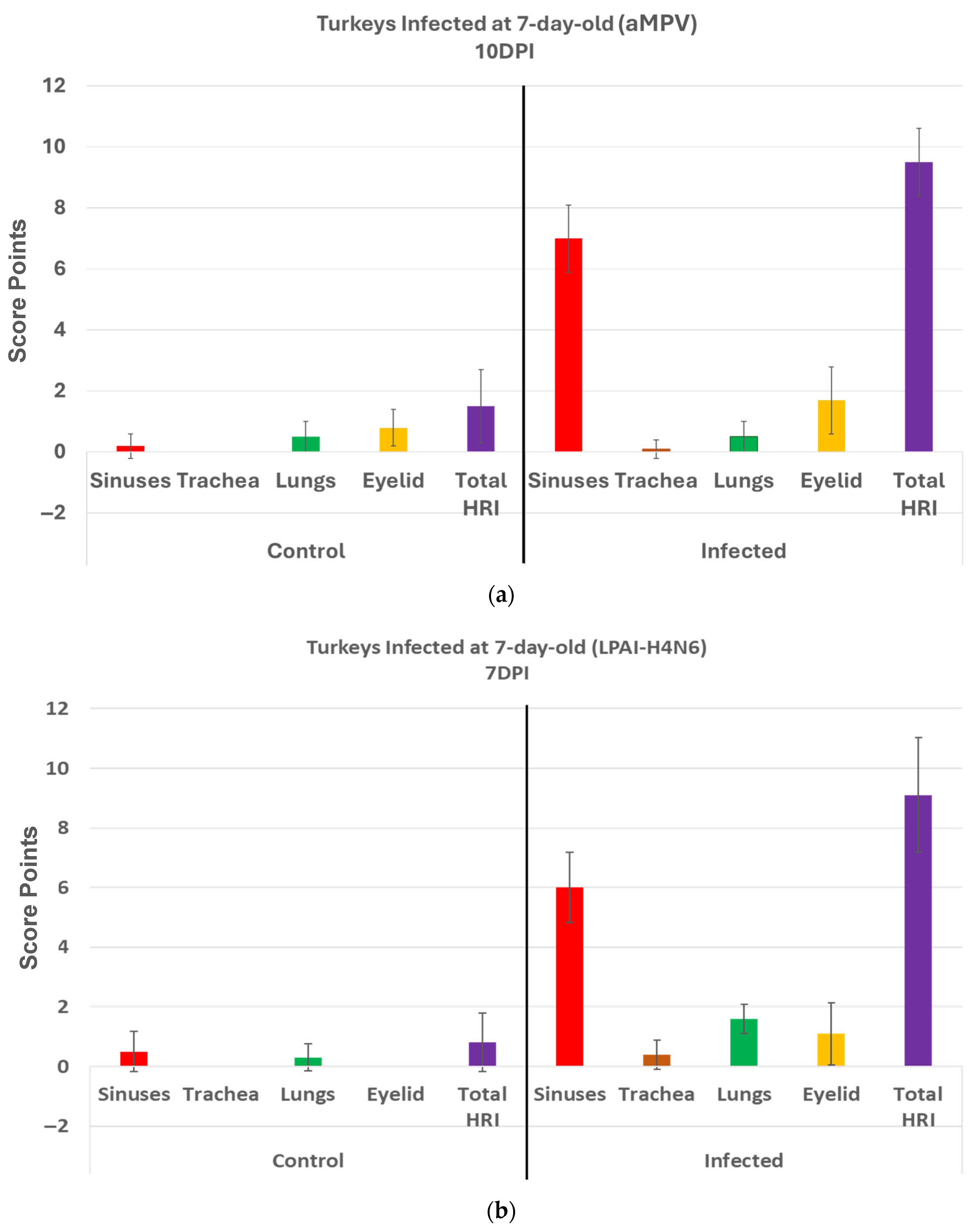 Pathogens 14 00727 g004