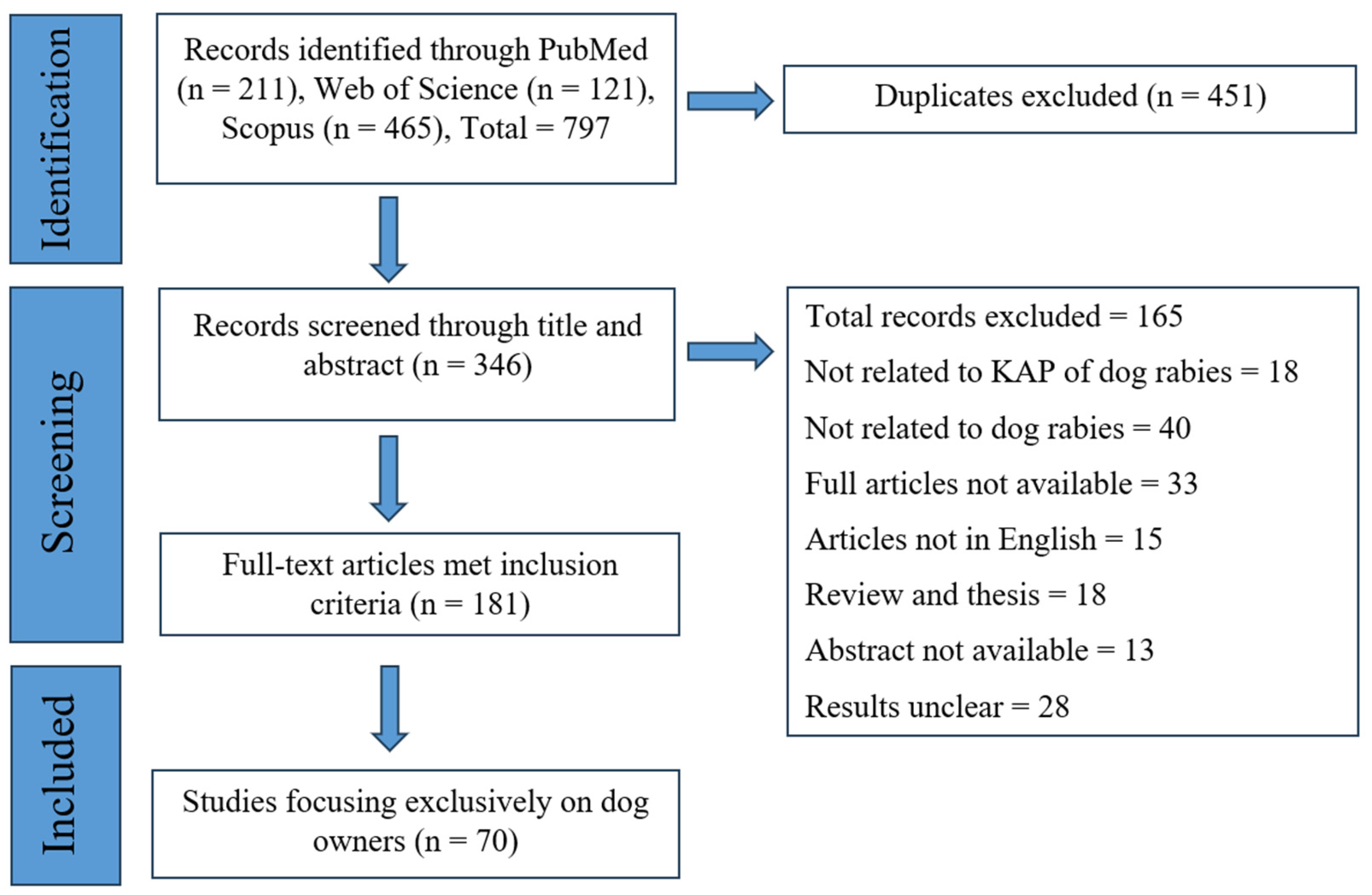 Pathogens 14 00728 g001