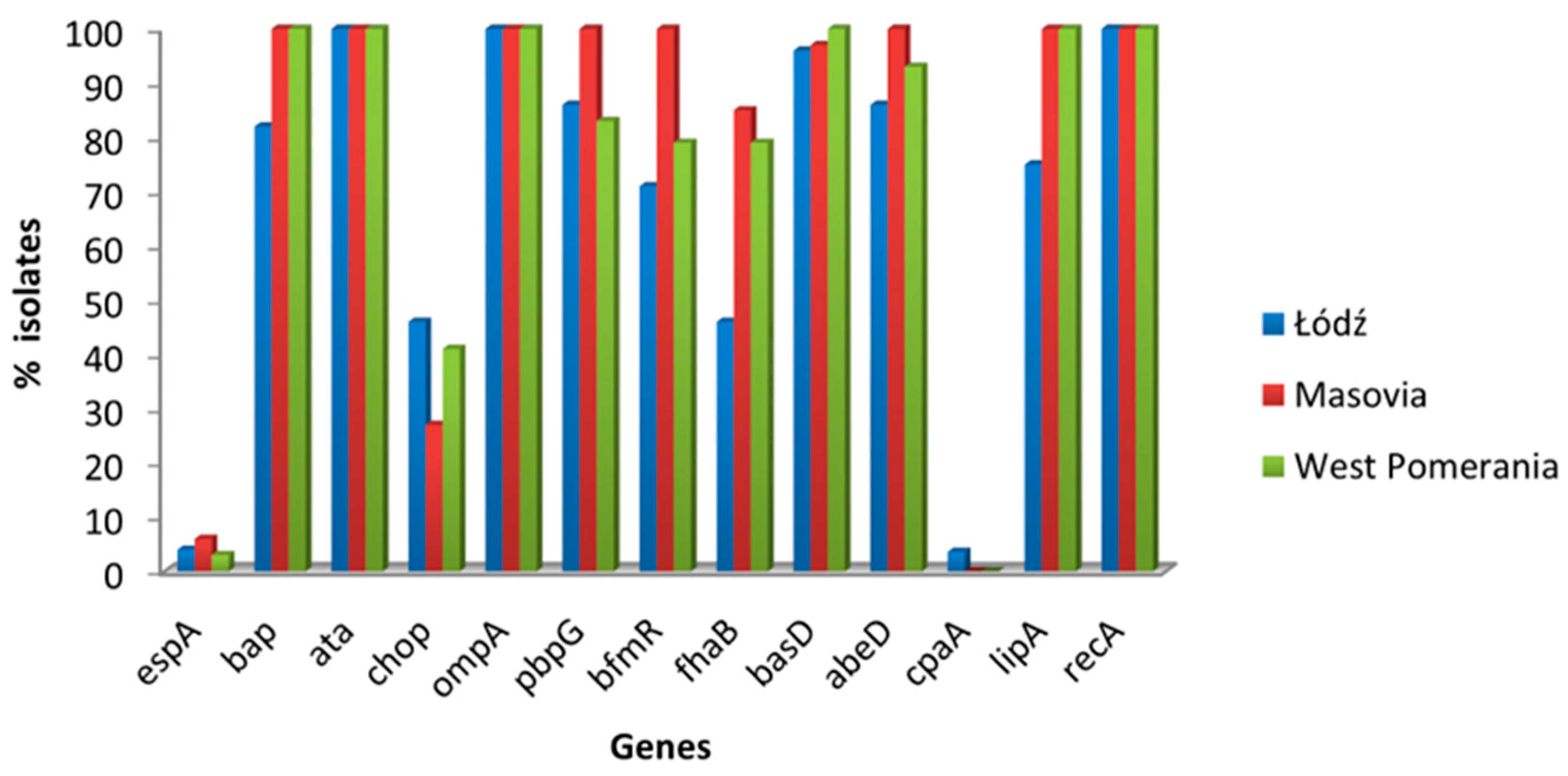 Pathogens 14 00731 g003