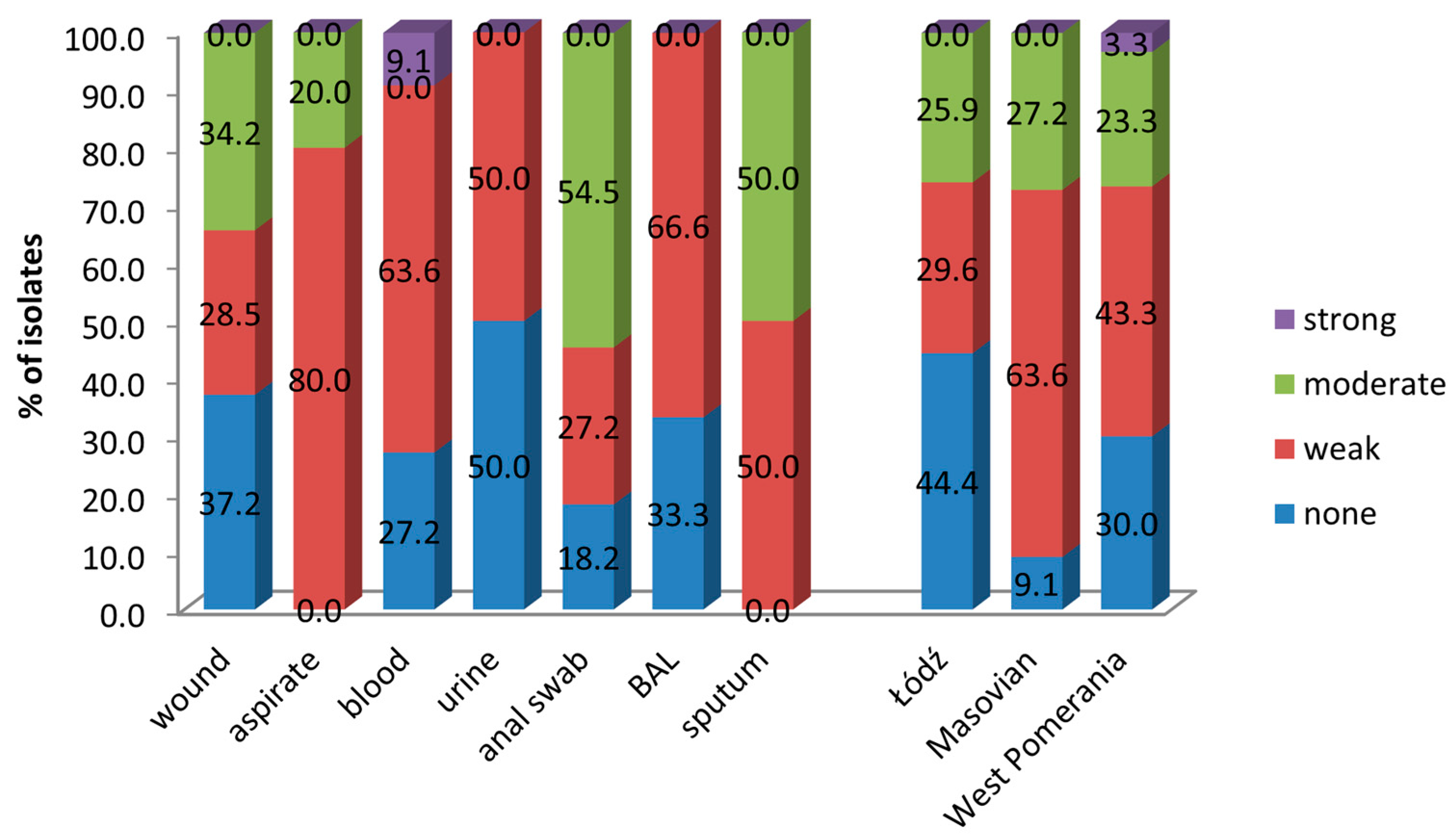 Pathogens 14 00731 g004