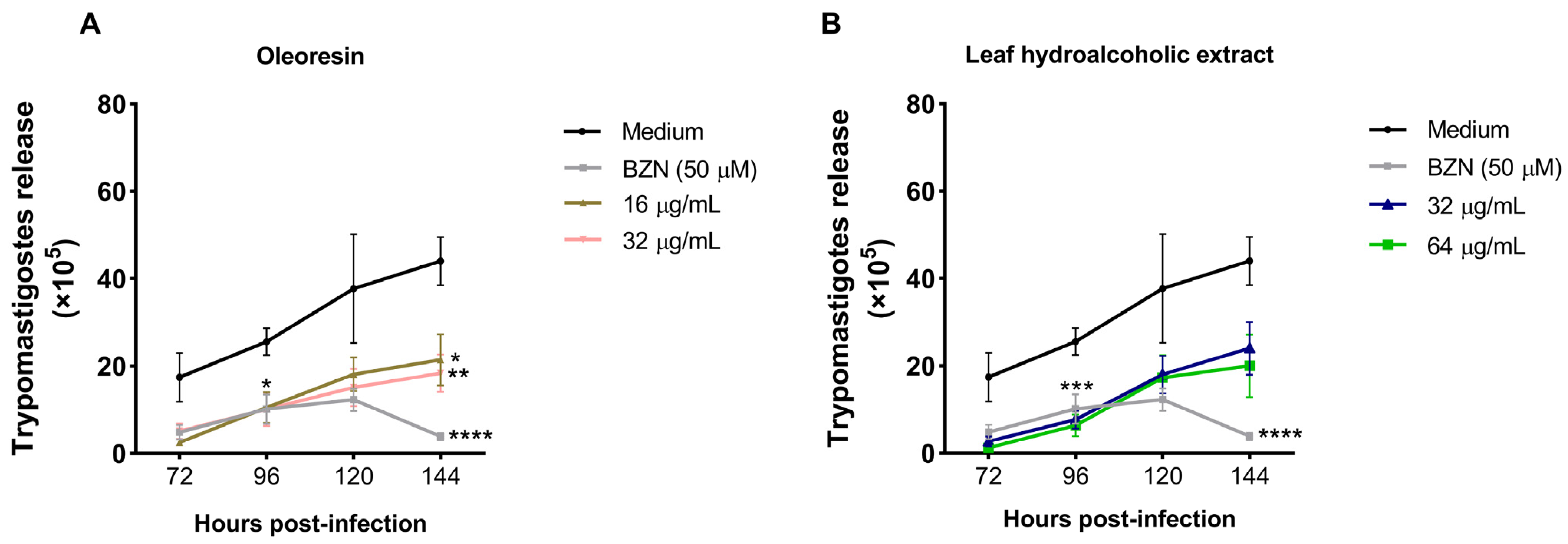 Pathogens 14 00736 g003