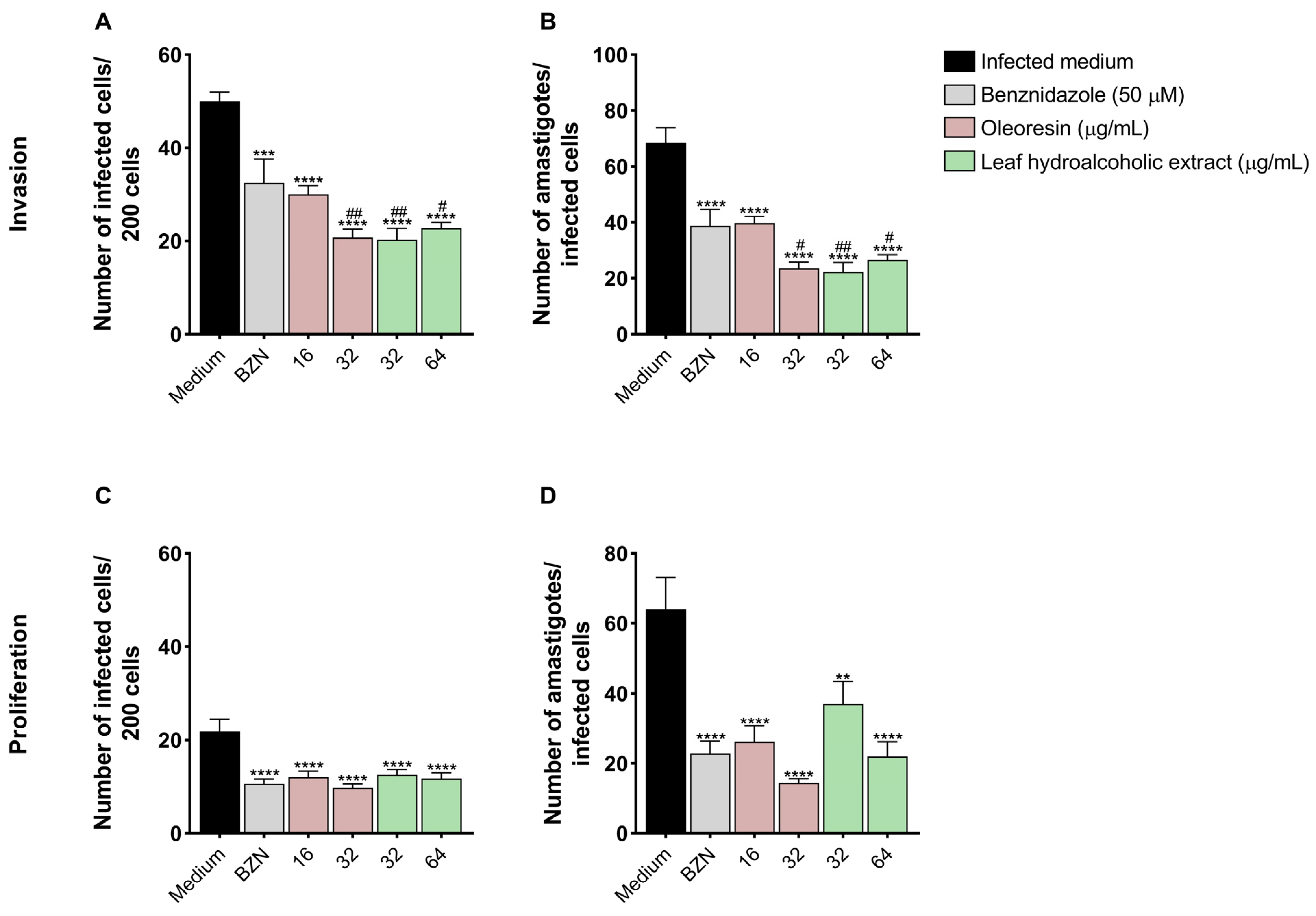 Pathogens 14 00736 g004