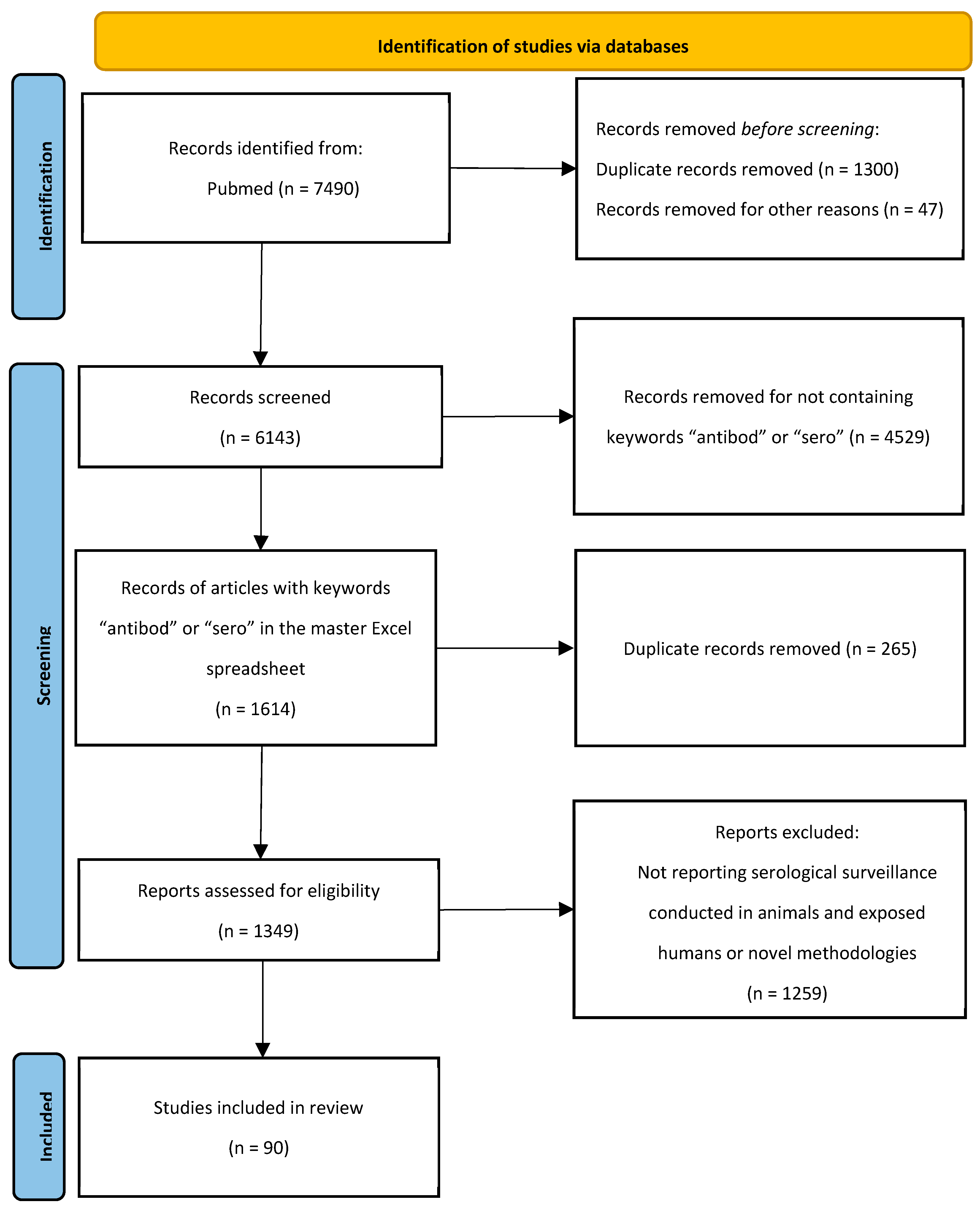 Pathogens 14 00739 g001