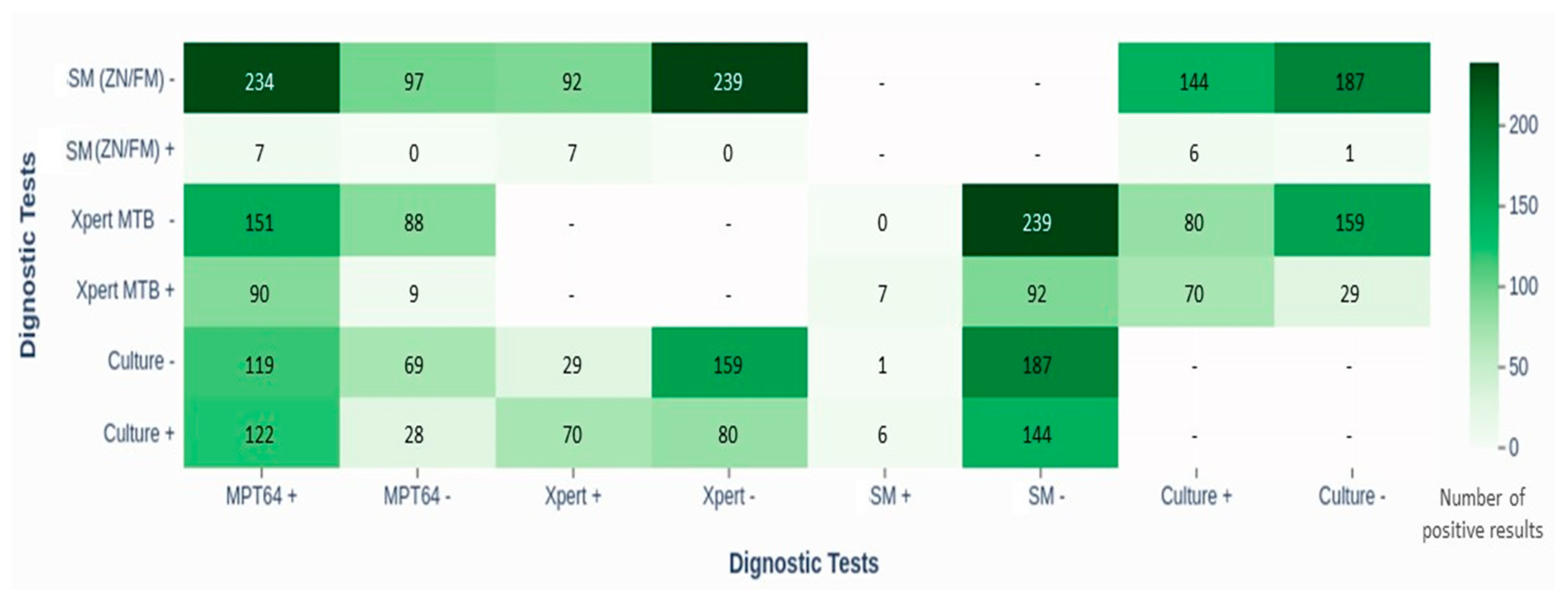 Pathogens 14 00741 g003