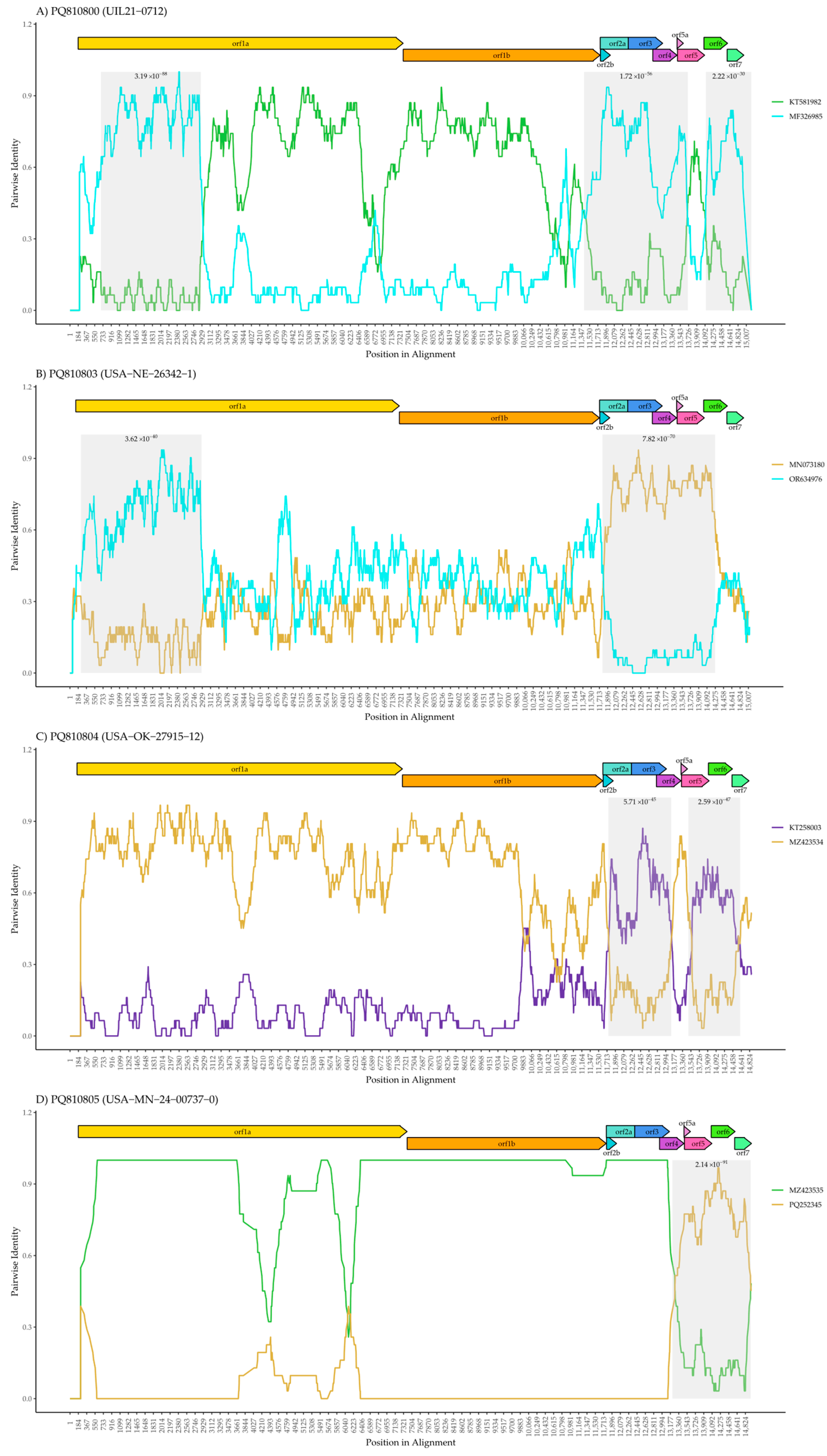 Pathogens 14 00743 g002