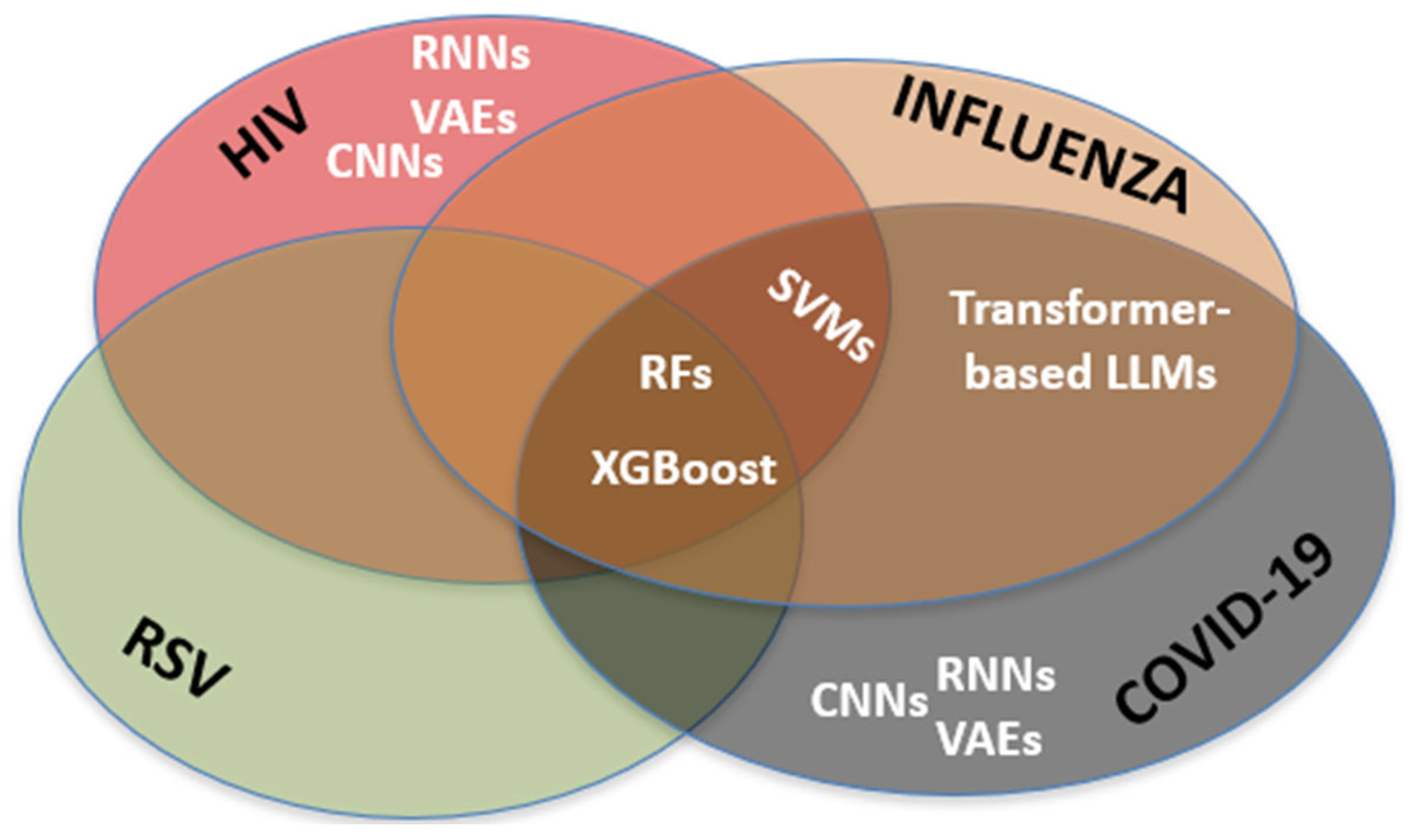 Pathogens 14 00748 g002