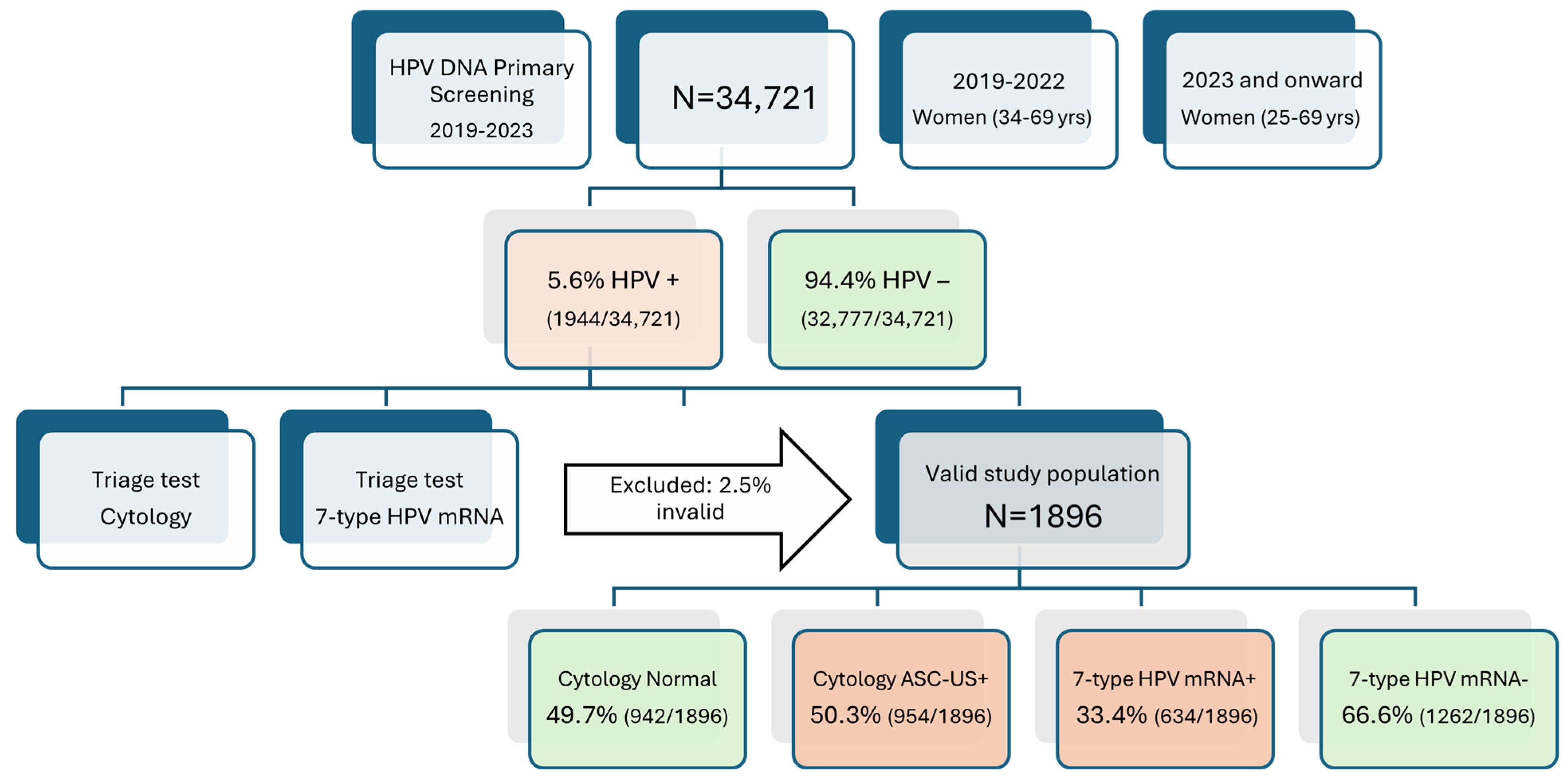 Pathogens 14 00749 g001