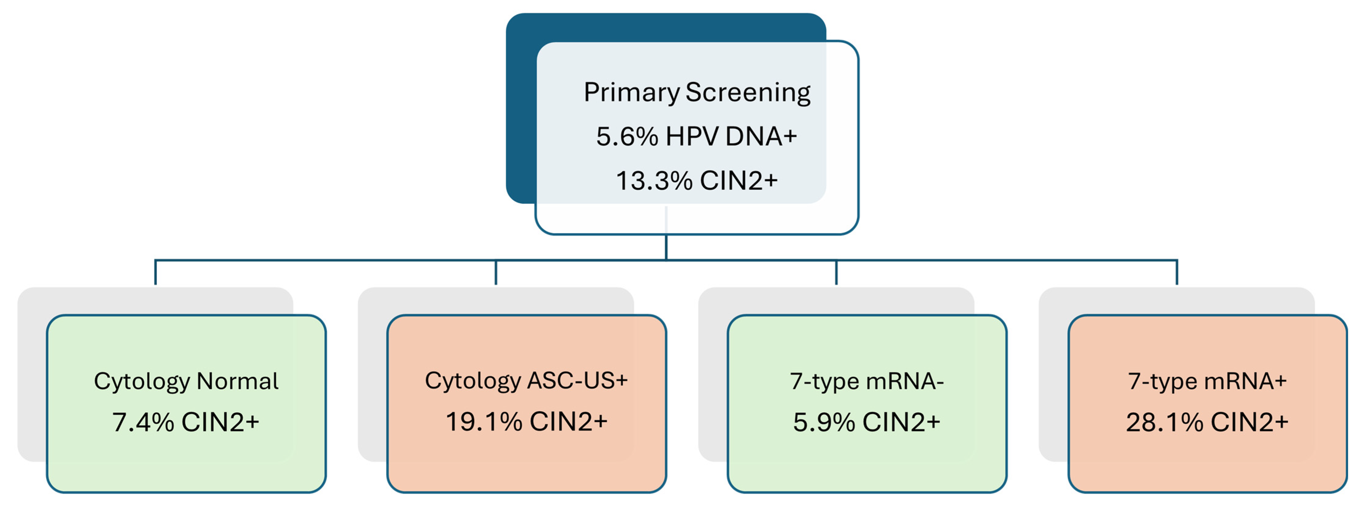 Pathogens 14 00749 g002
