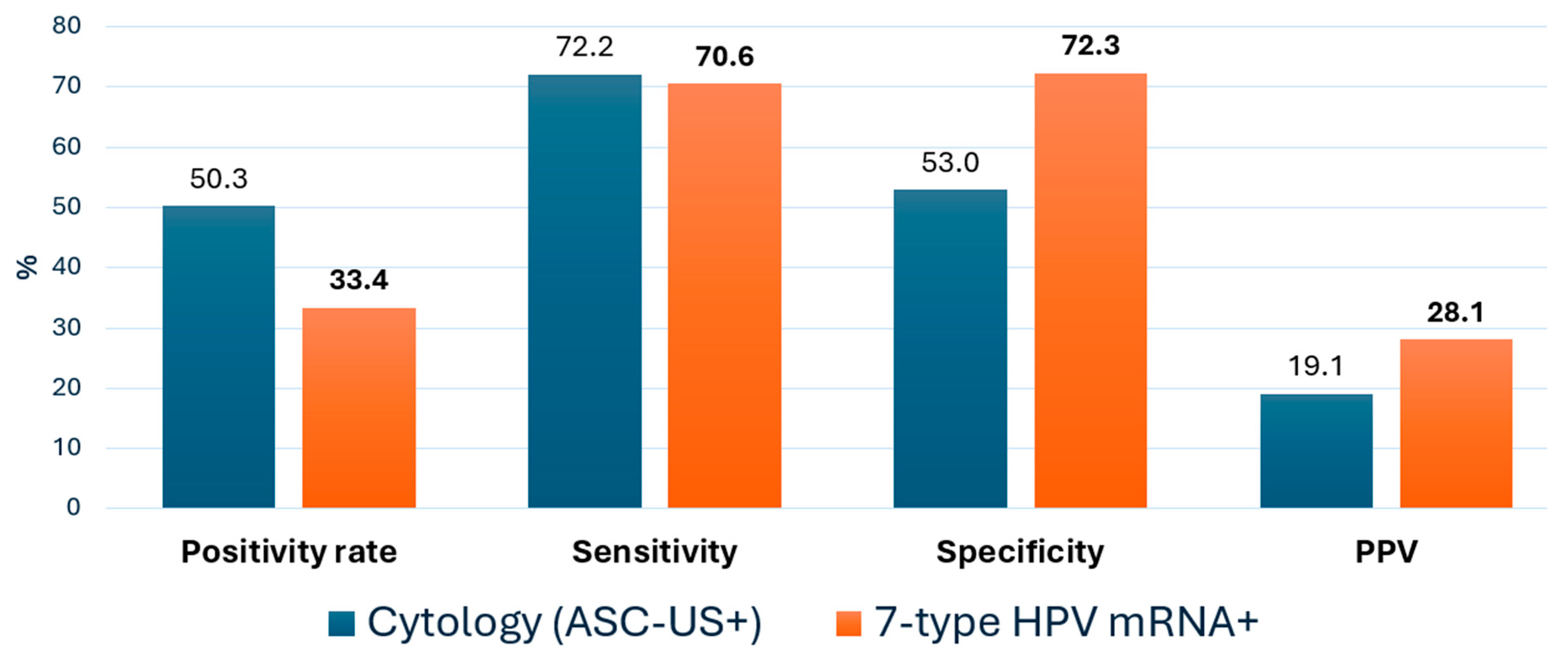 Pathogens 14 00749 g003