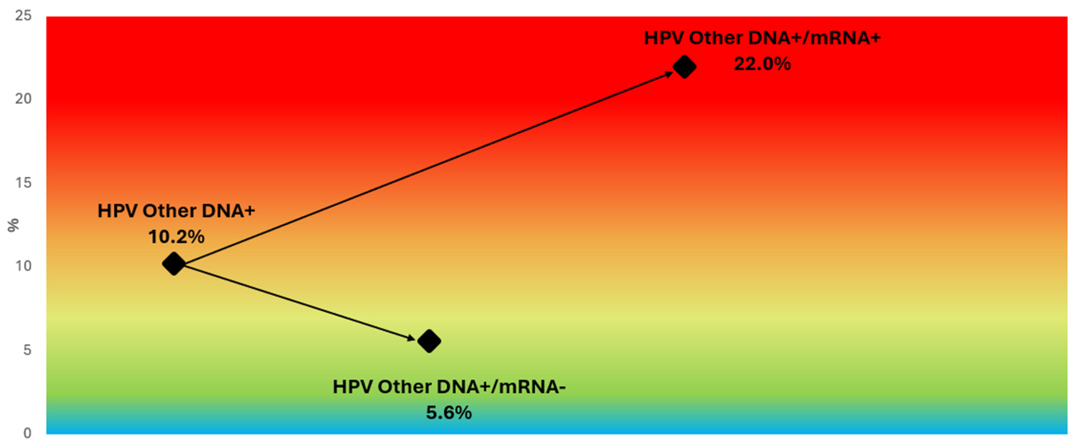 Pathogens 14 00749 g007