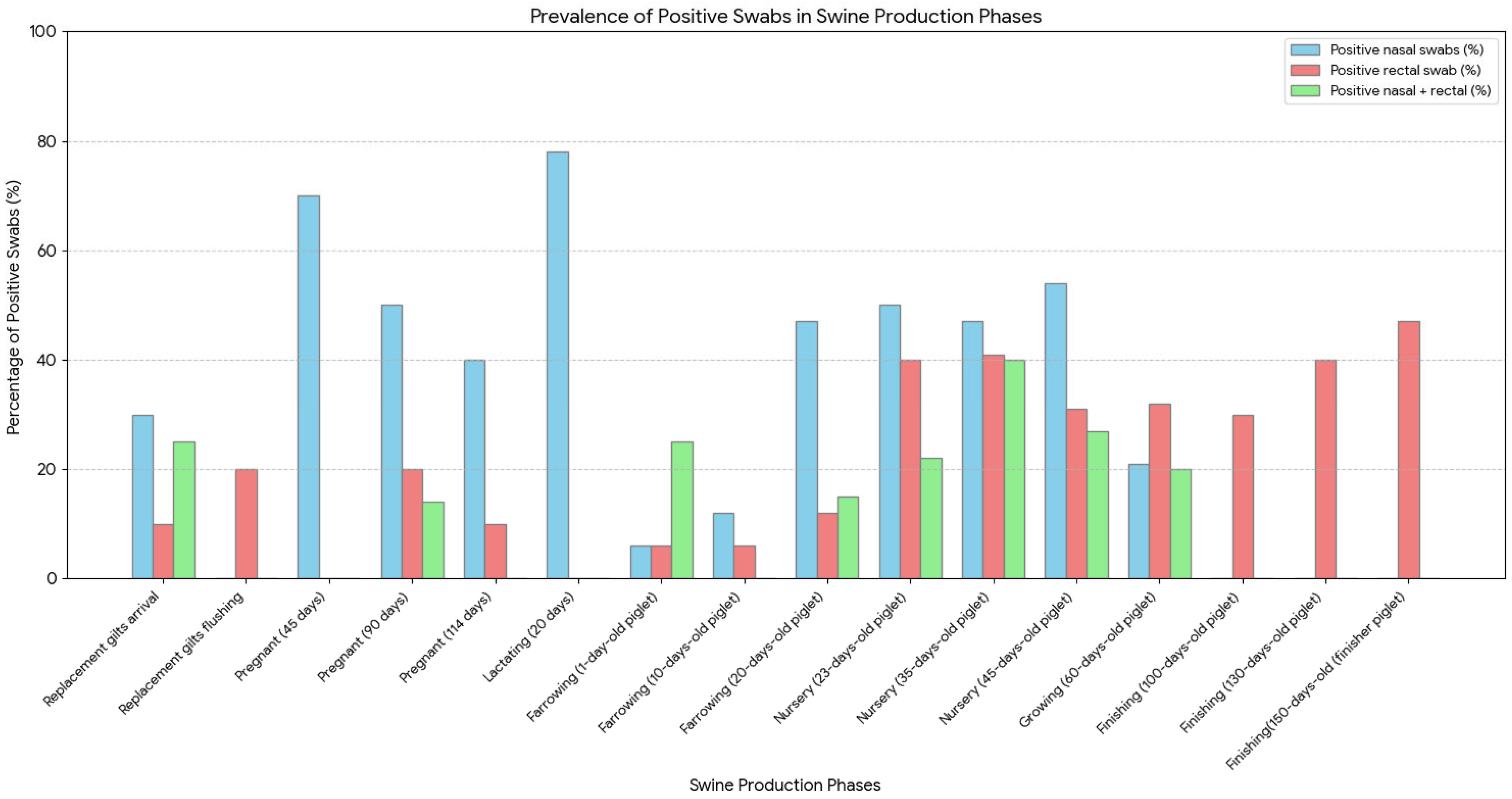 Pathogens 14 00753 g003