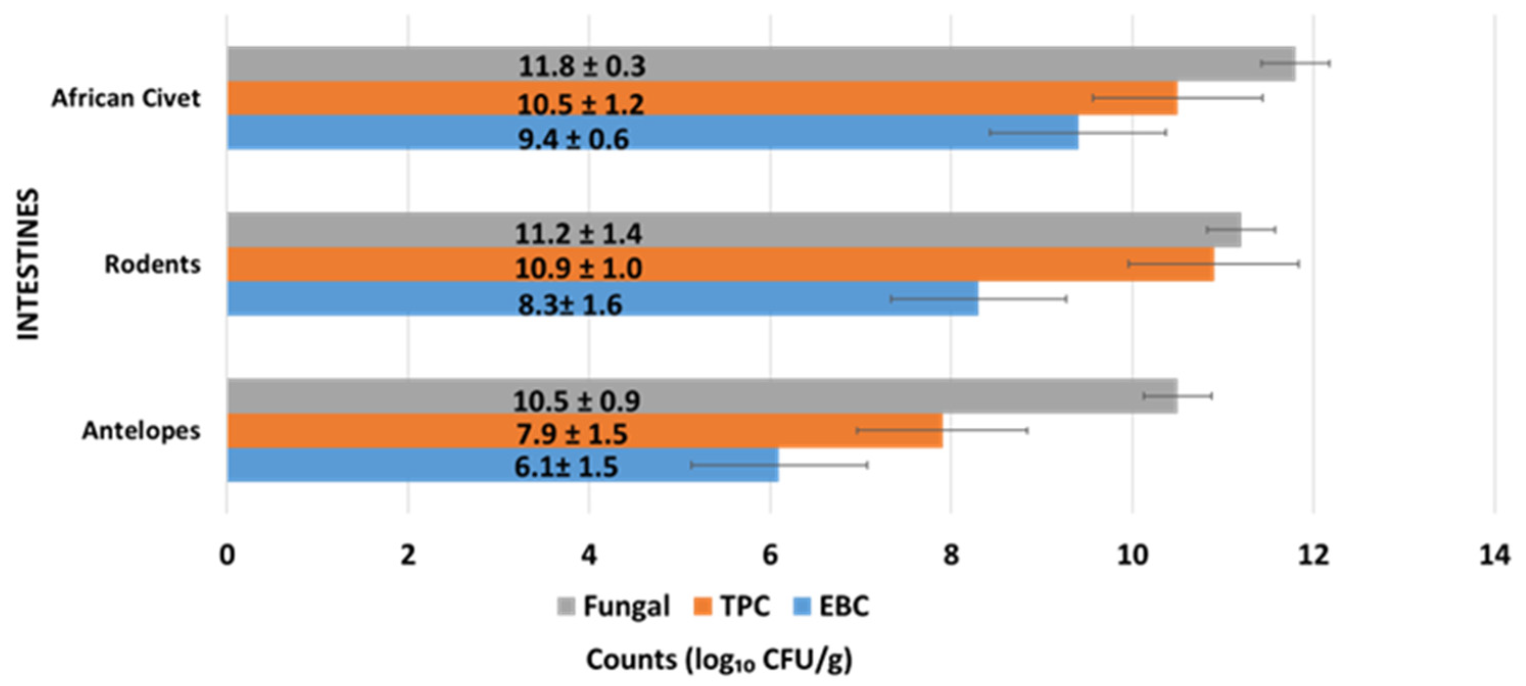 Pathogens 14 00754 g002