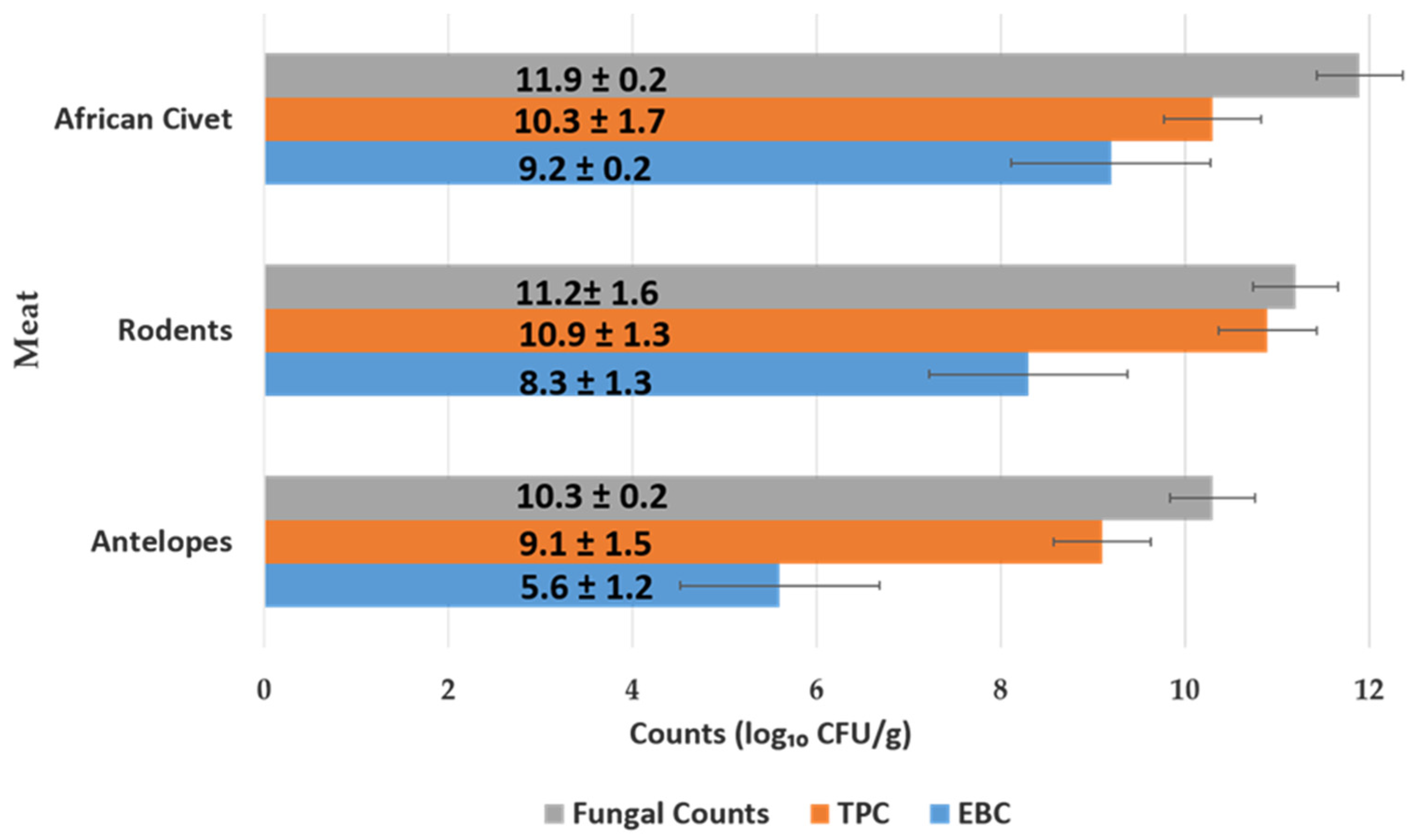 Pathogens 14 00754 g003