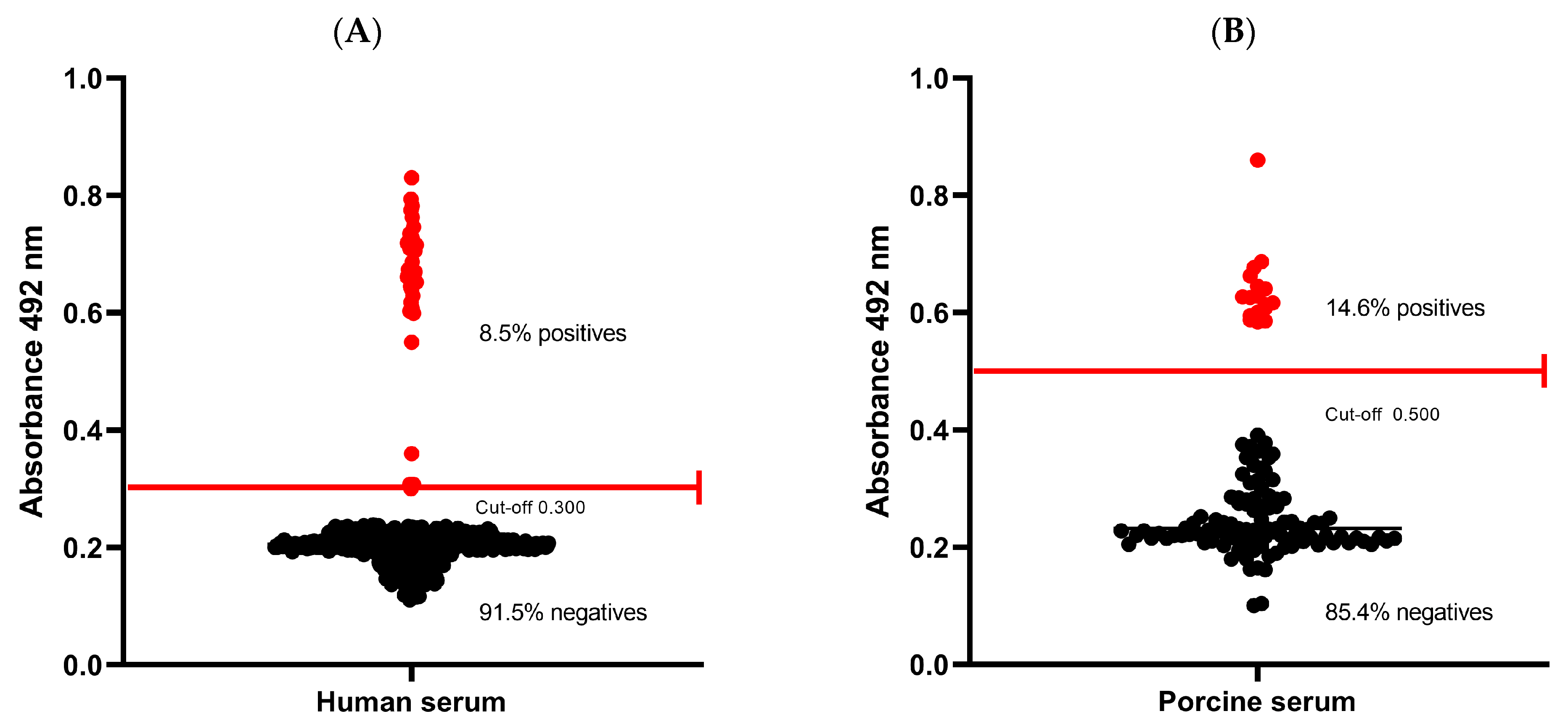 Pathogens 14 00755 g002 Pathogens 14 00755 g002