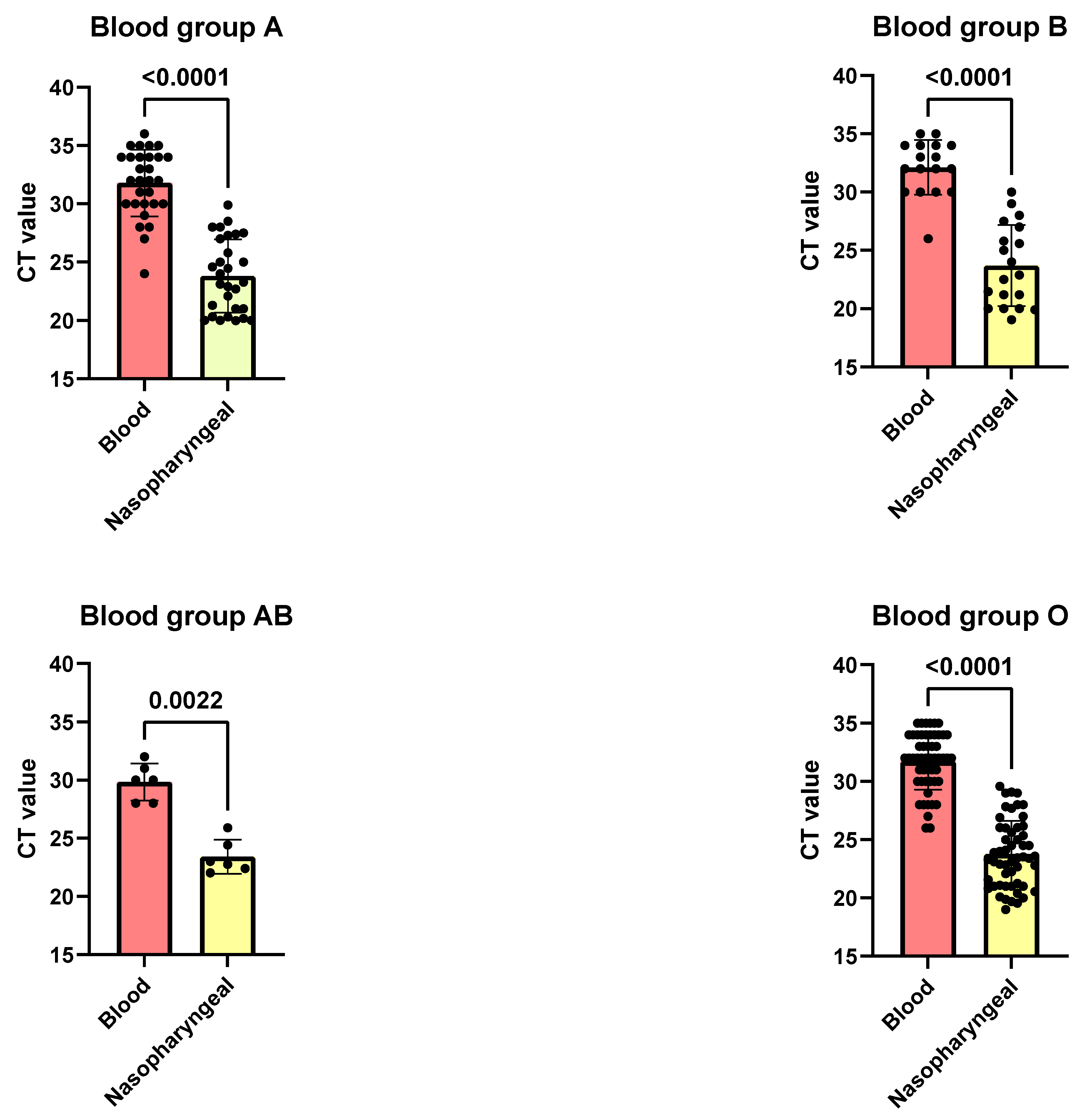 Pathogens 14 00758 g002 Pathogens 14 00758 g002