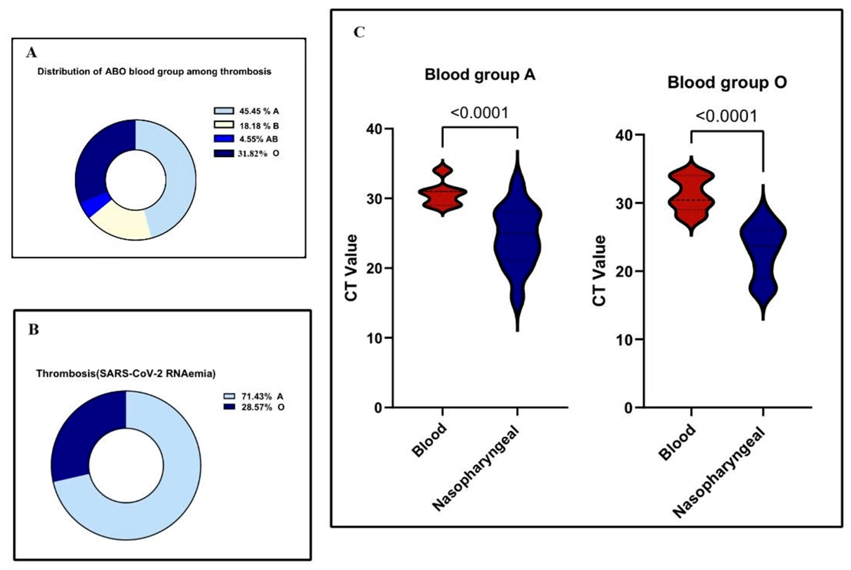 Pathogens 14 00758 g003 Pathogens 14 00758 g003
