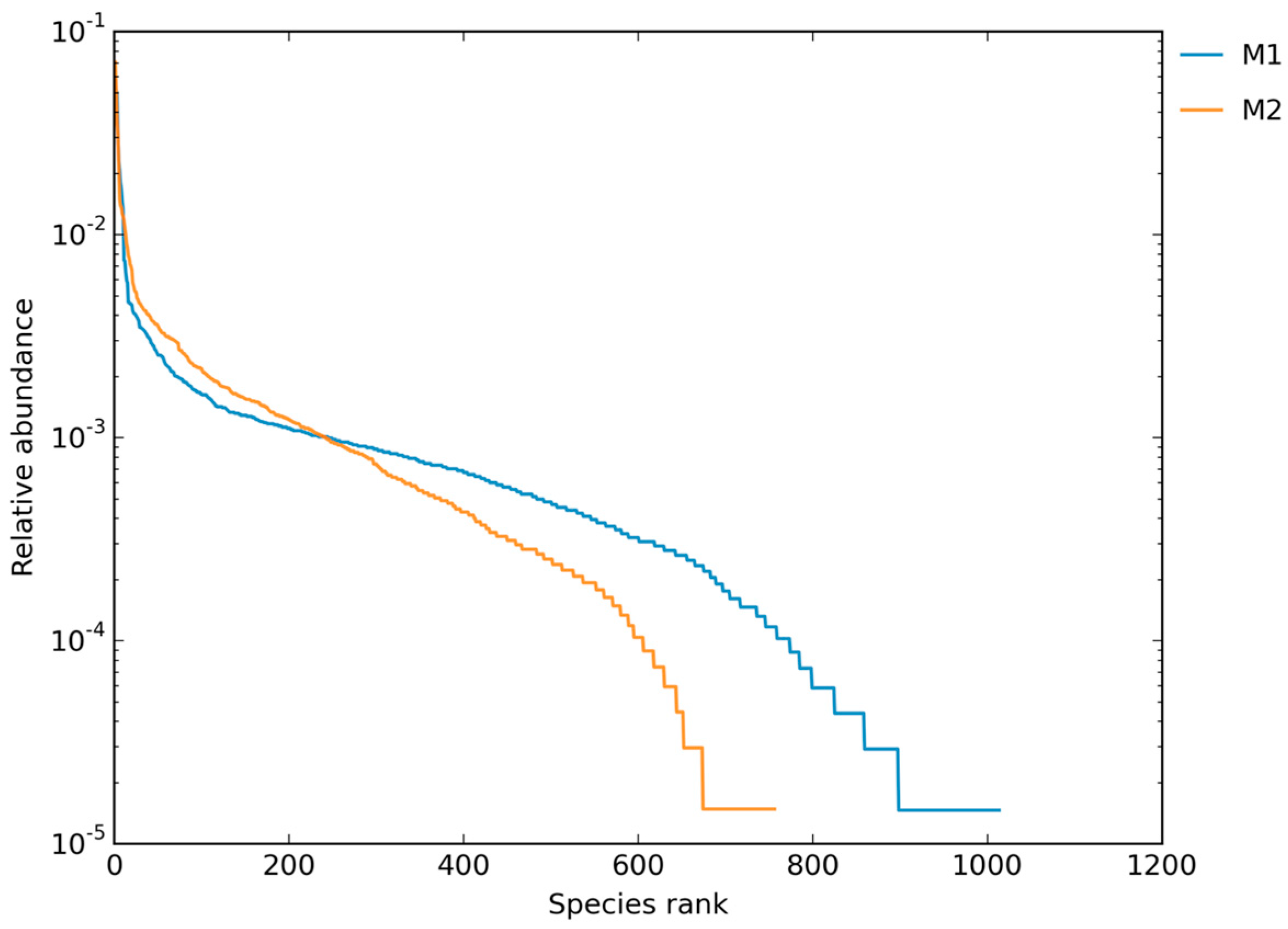 Pathogens 14 00759 g002