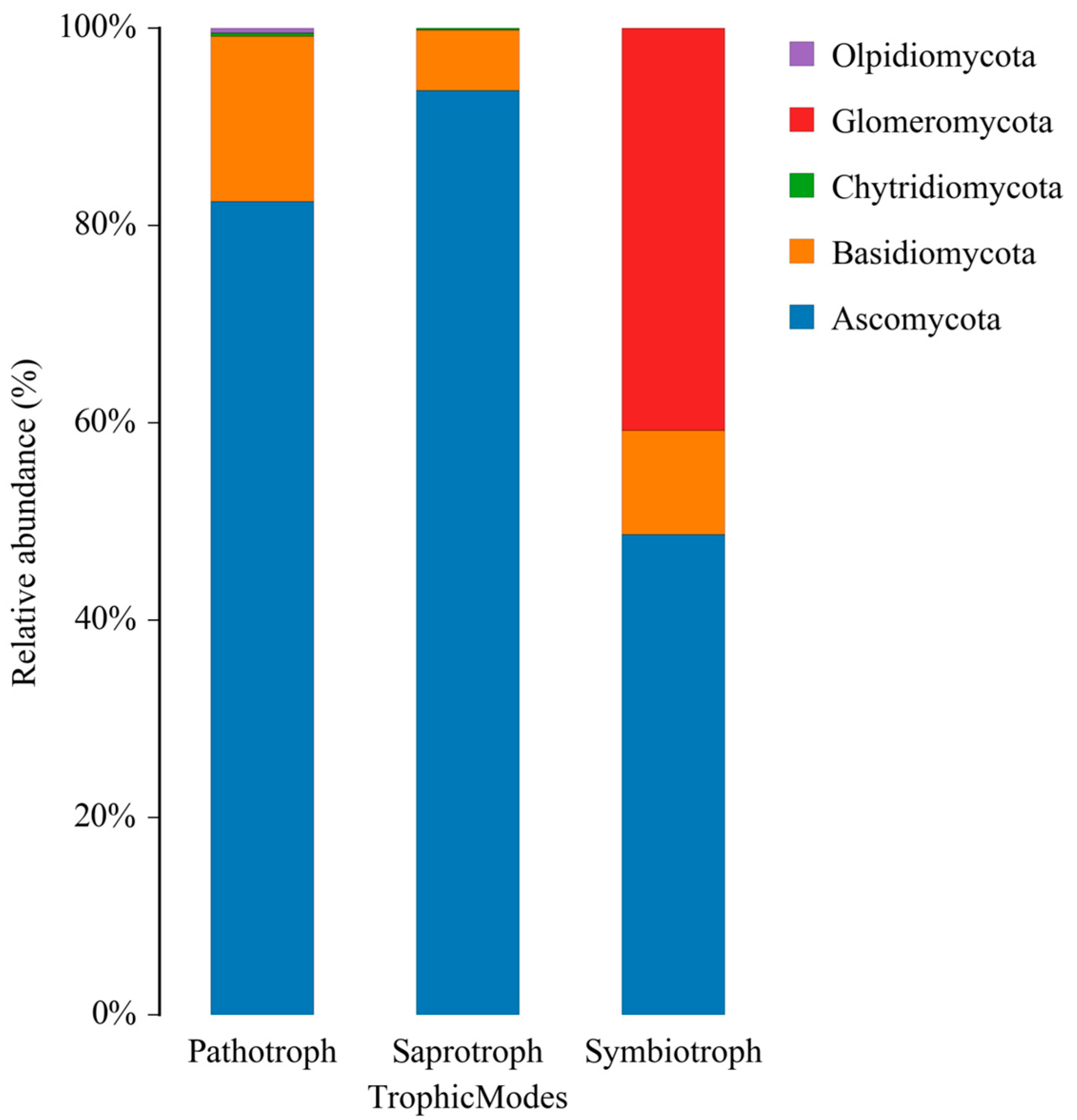 Pathogens 14 00759 g004
