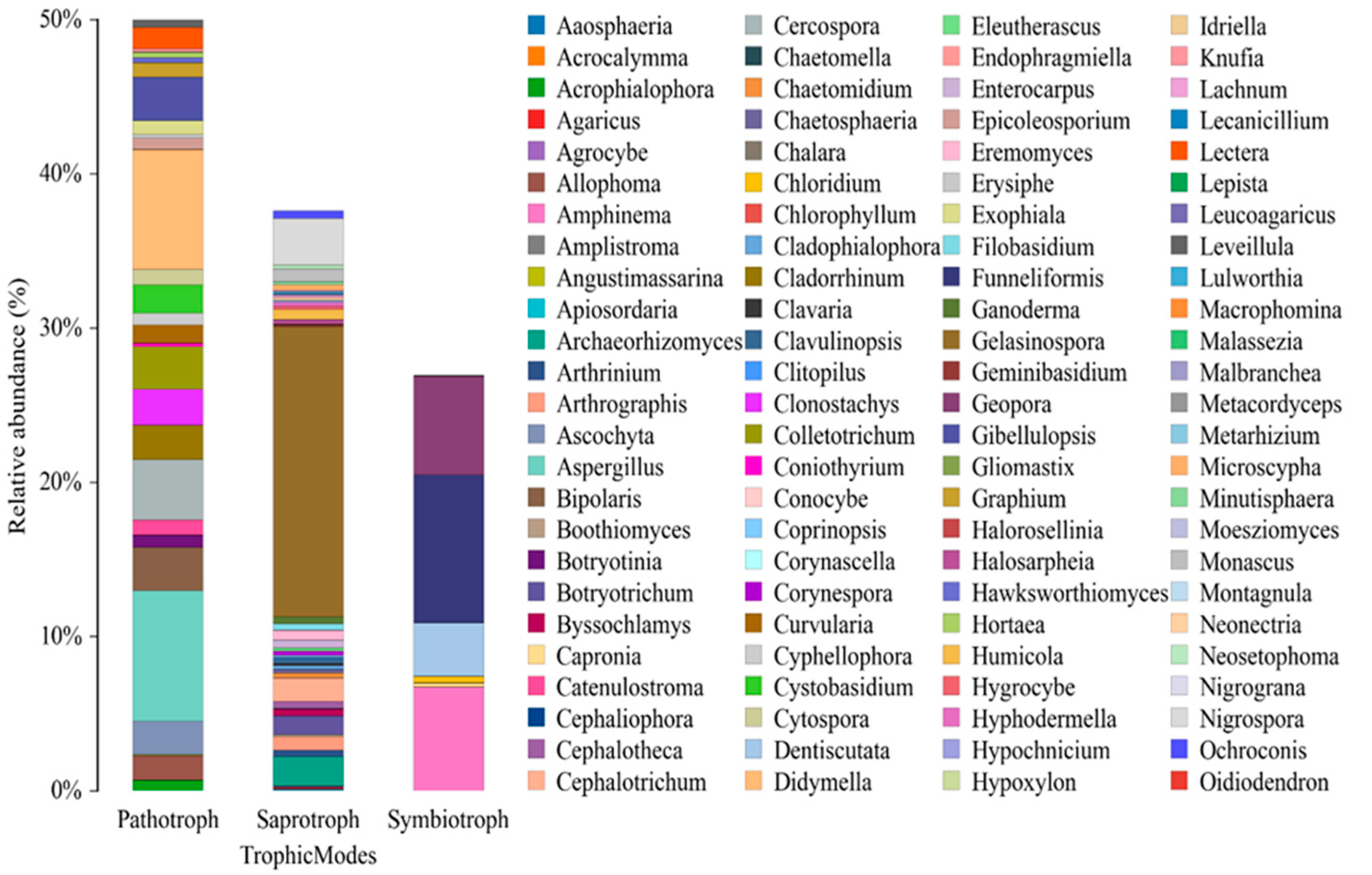 Pathogens 14 00759 g006
