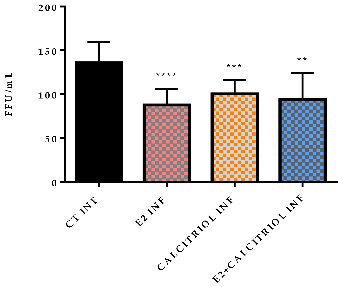 Pathogens 14 00765 g005