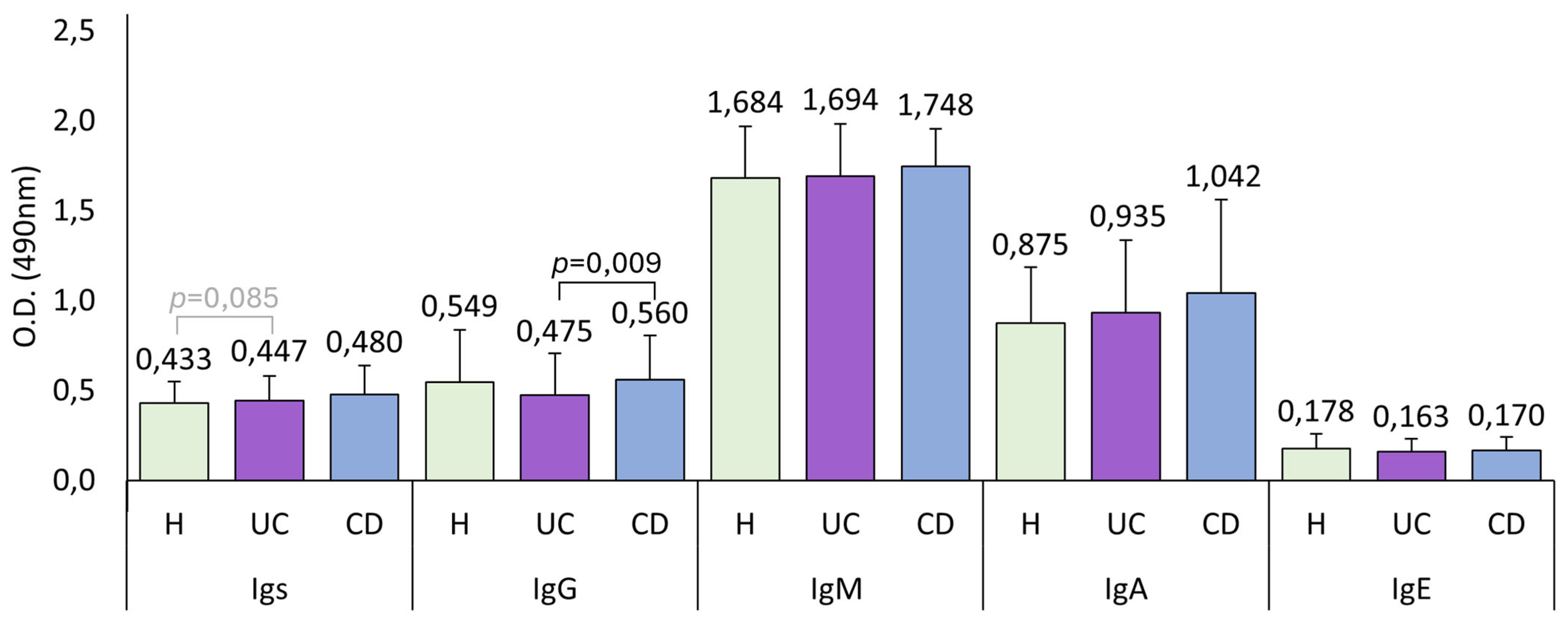 Pathogens 14 00769 g001