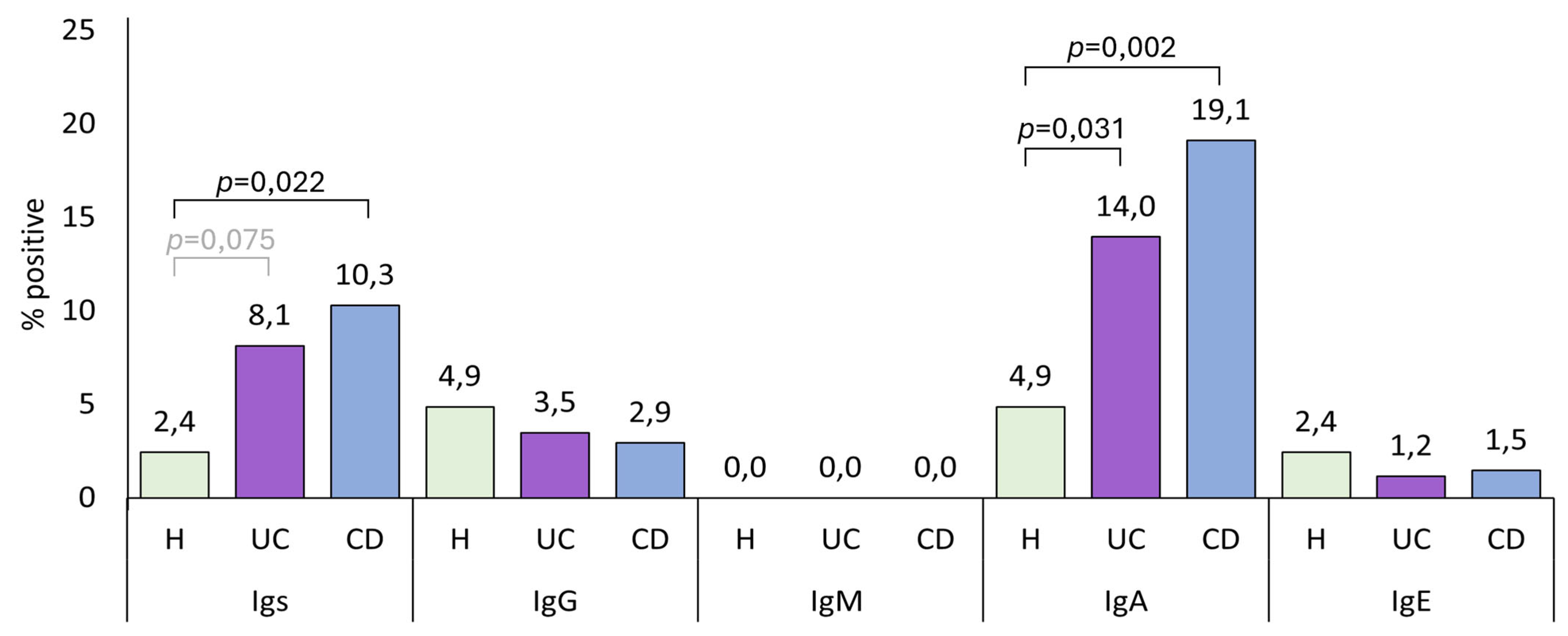 Pathogens 14 00769 g002
