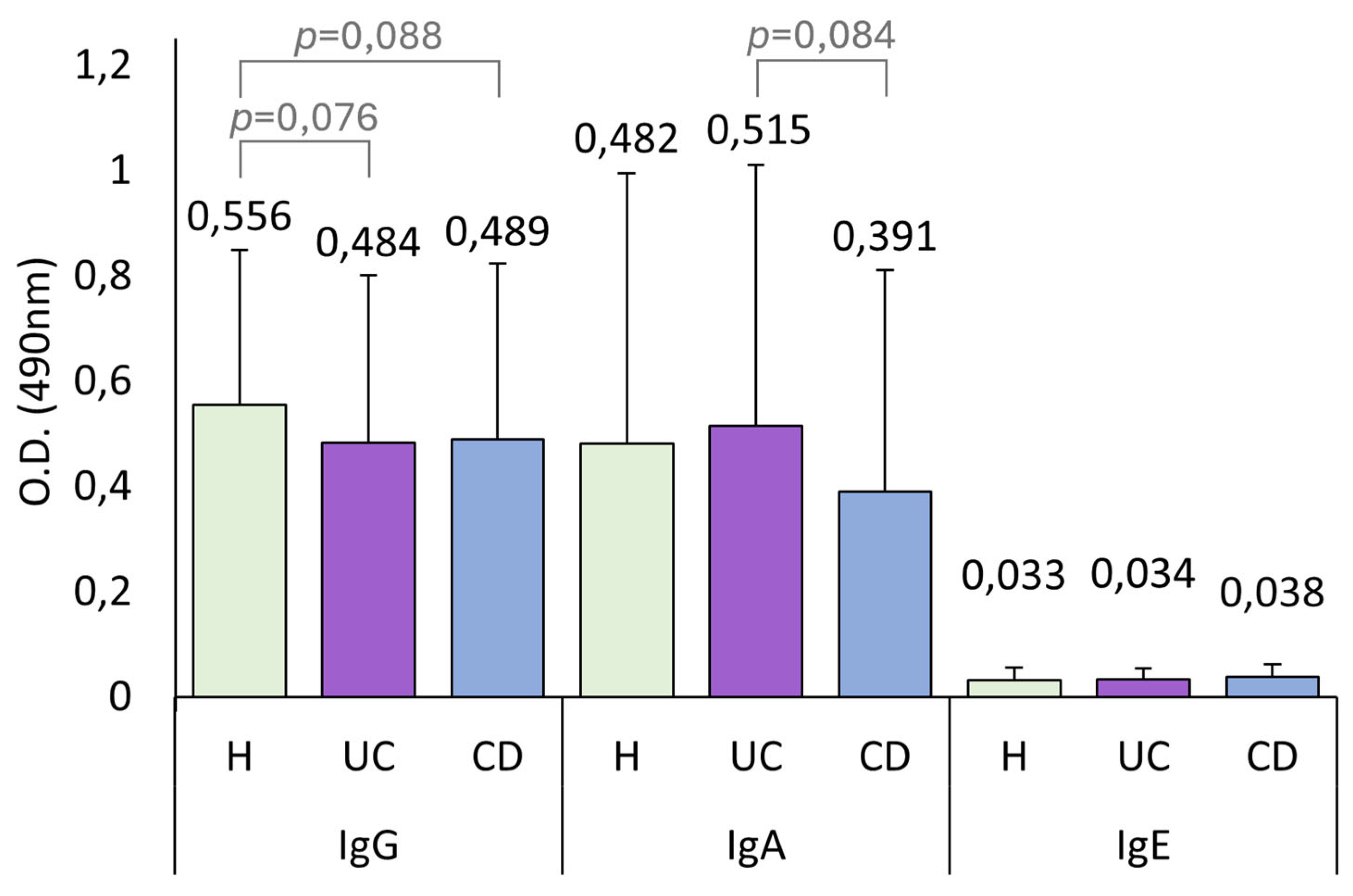 Pathogens 14 00769 g0a1