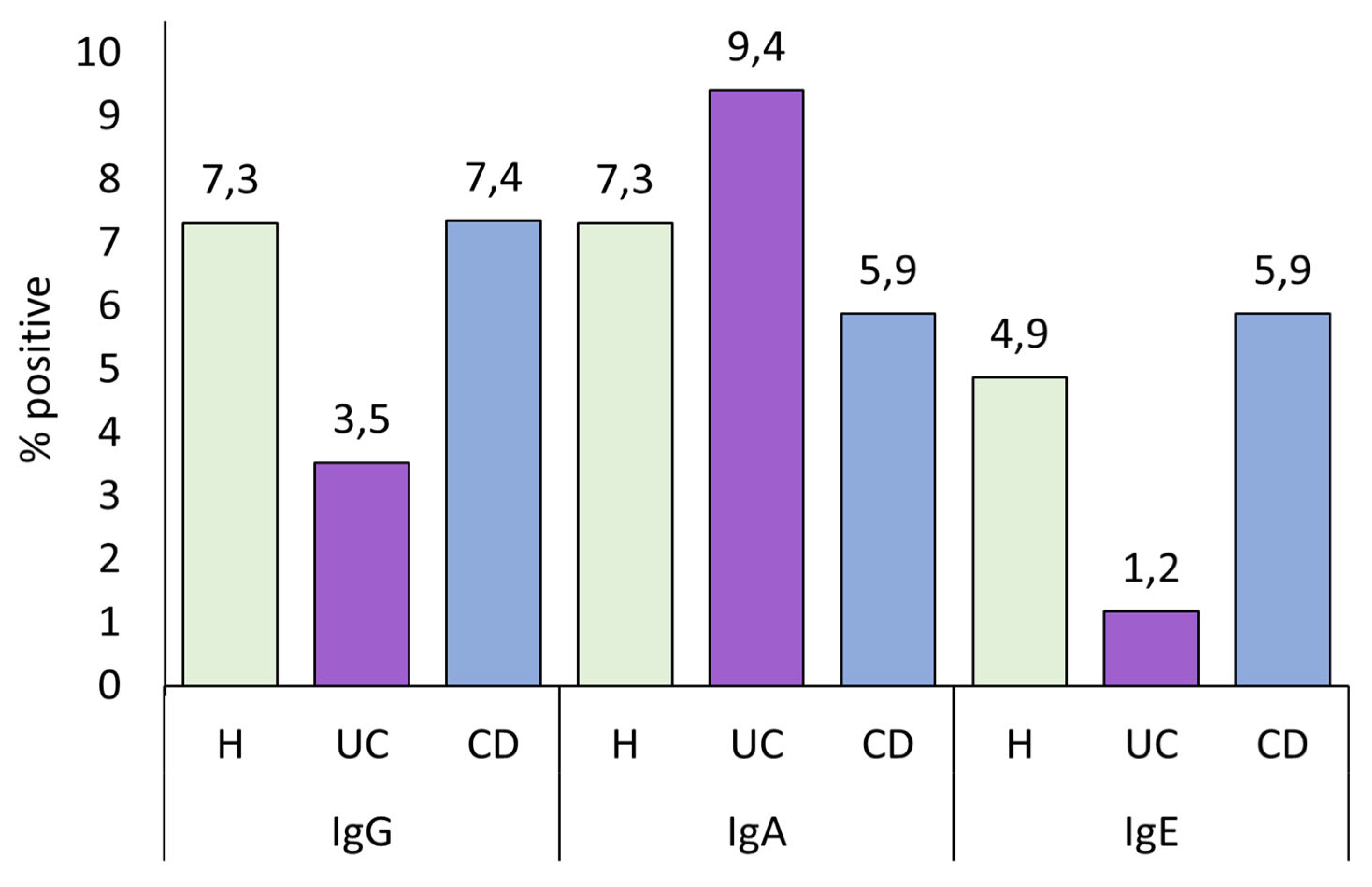 Pathogens 14 00769 g0a2