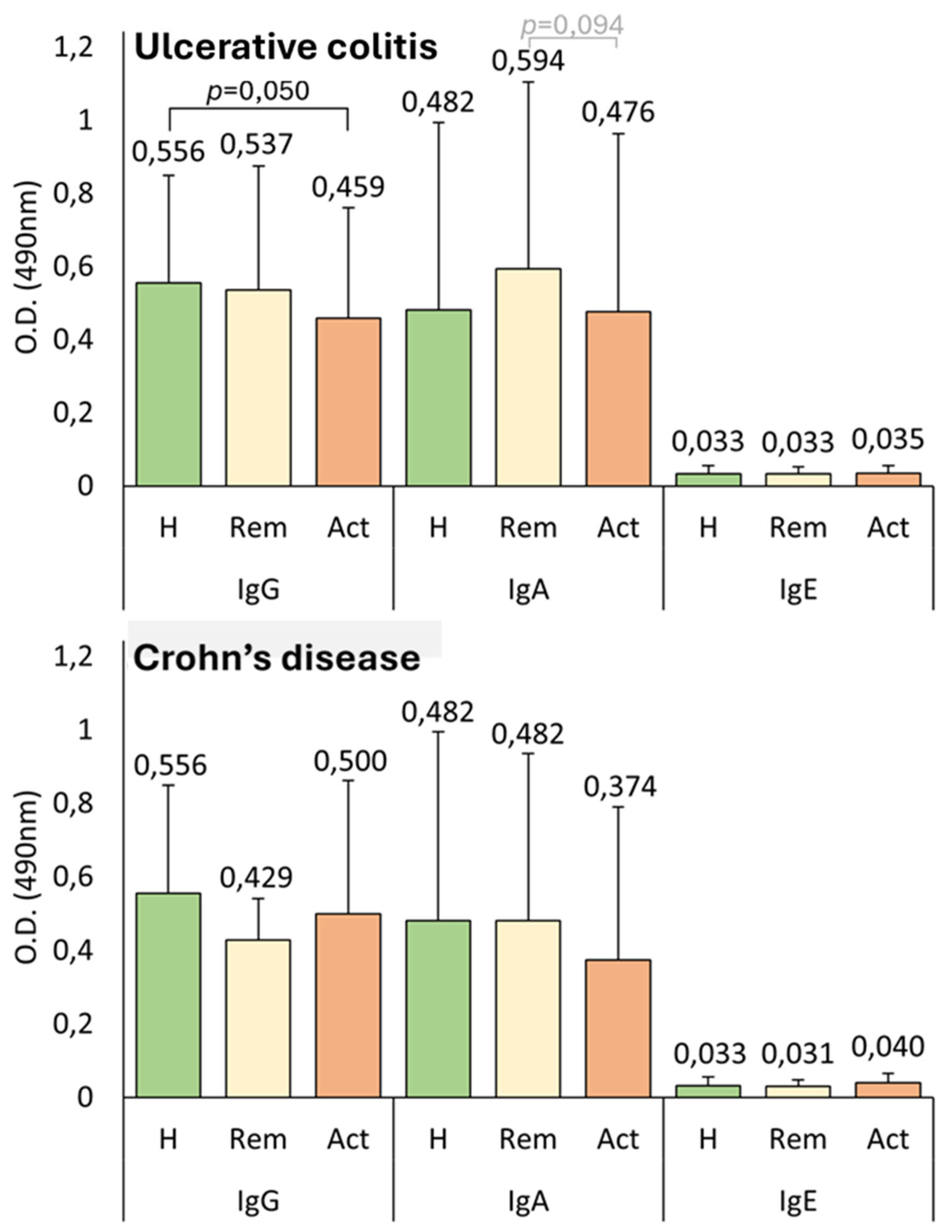 Pathogens 14 00769 g0a3