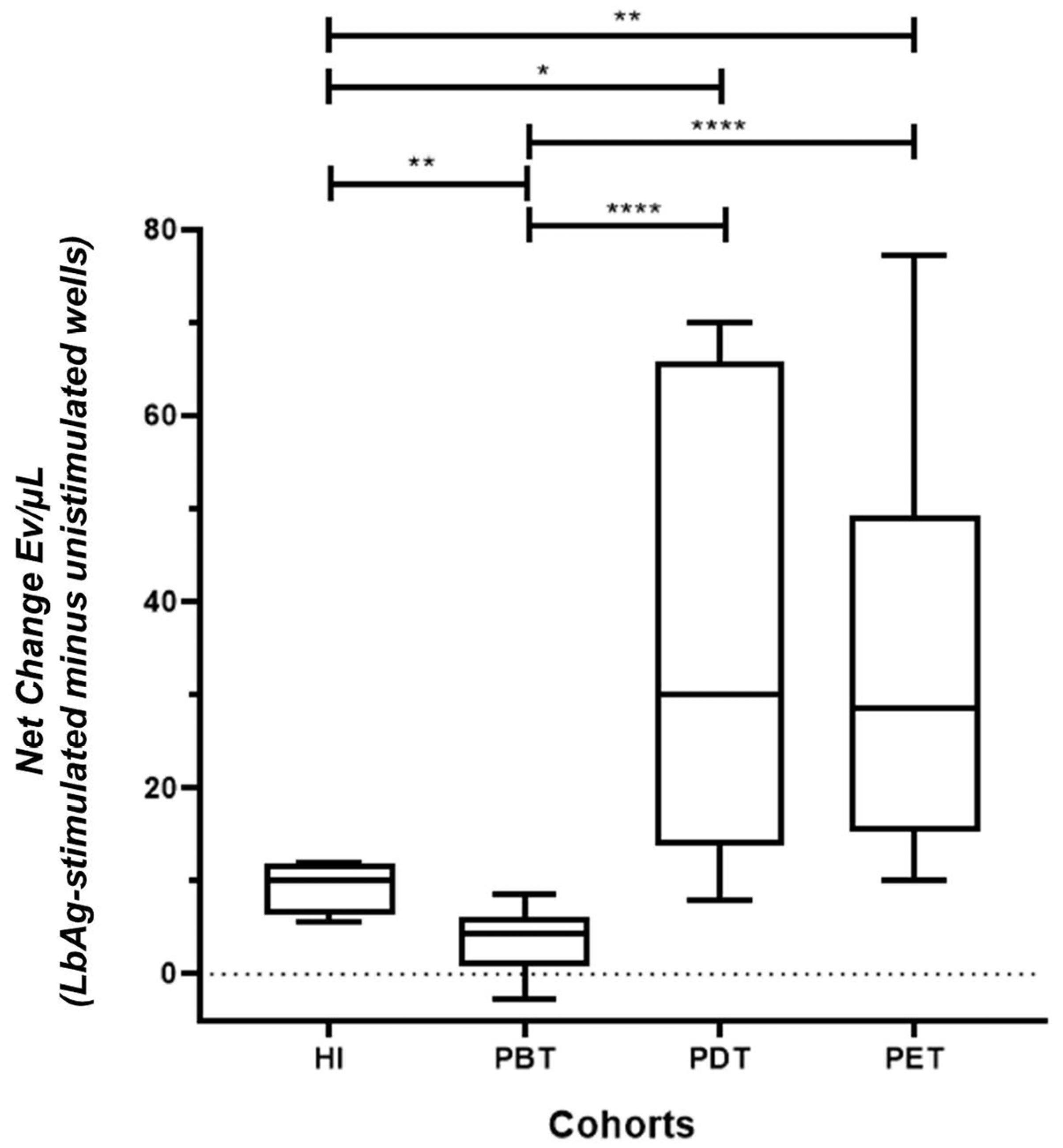 Pathogens 14 00771 g003