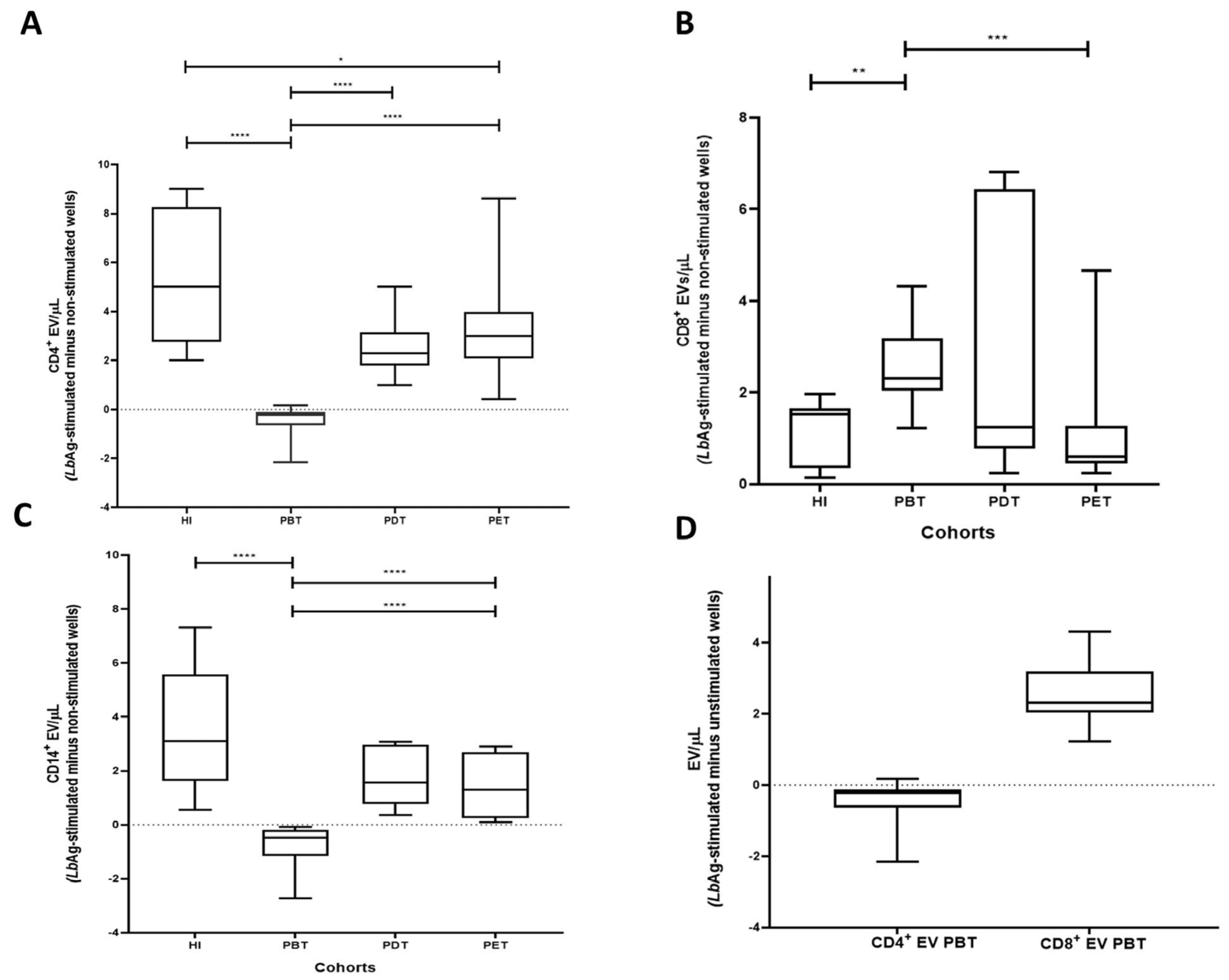 Pathogens 14 00771 g004