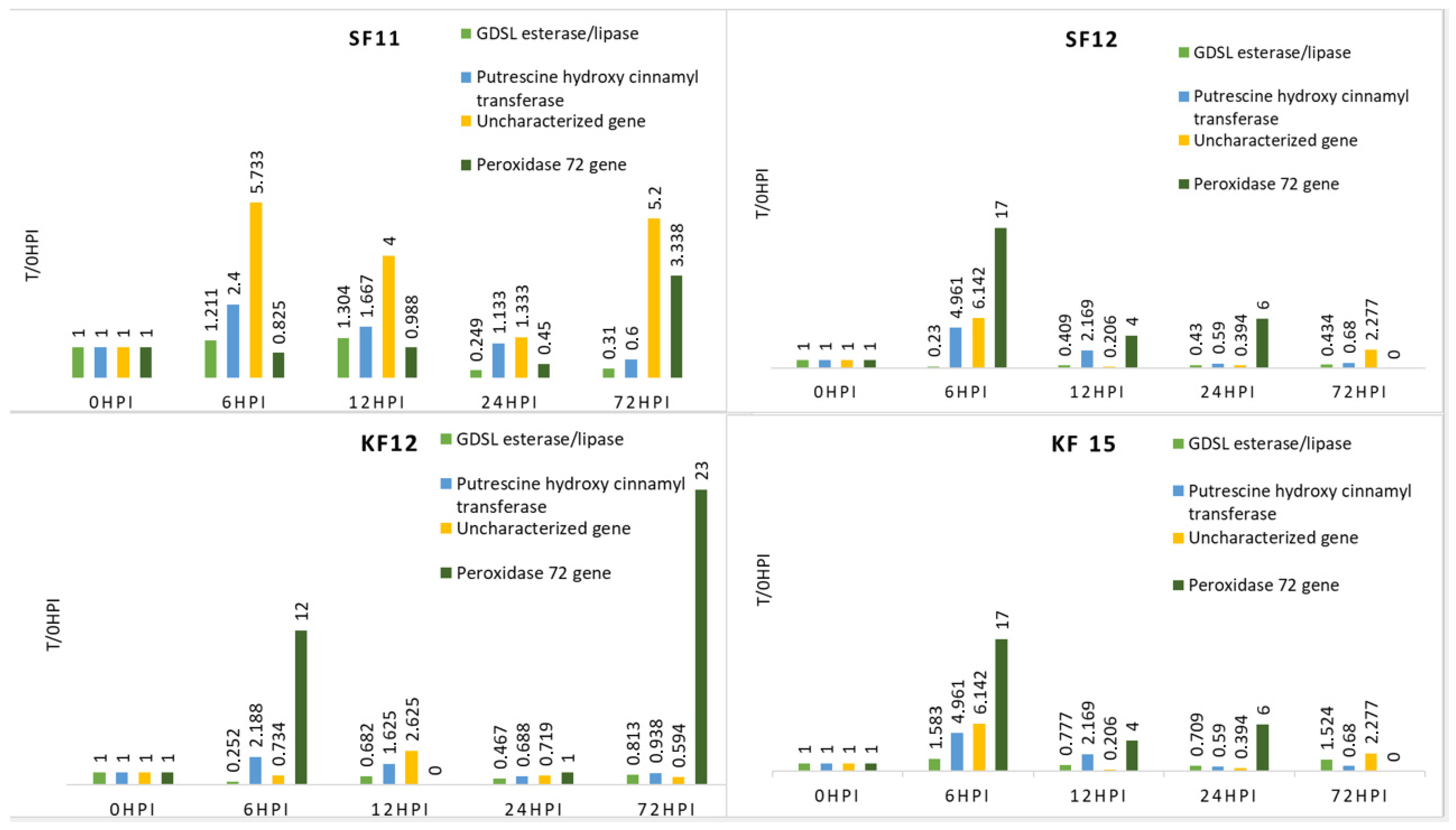 Pathogens 14 00779 g003 Pathogens 14 00779 g003