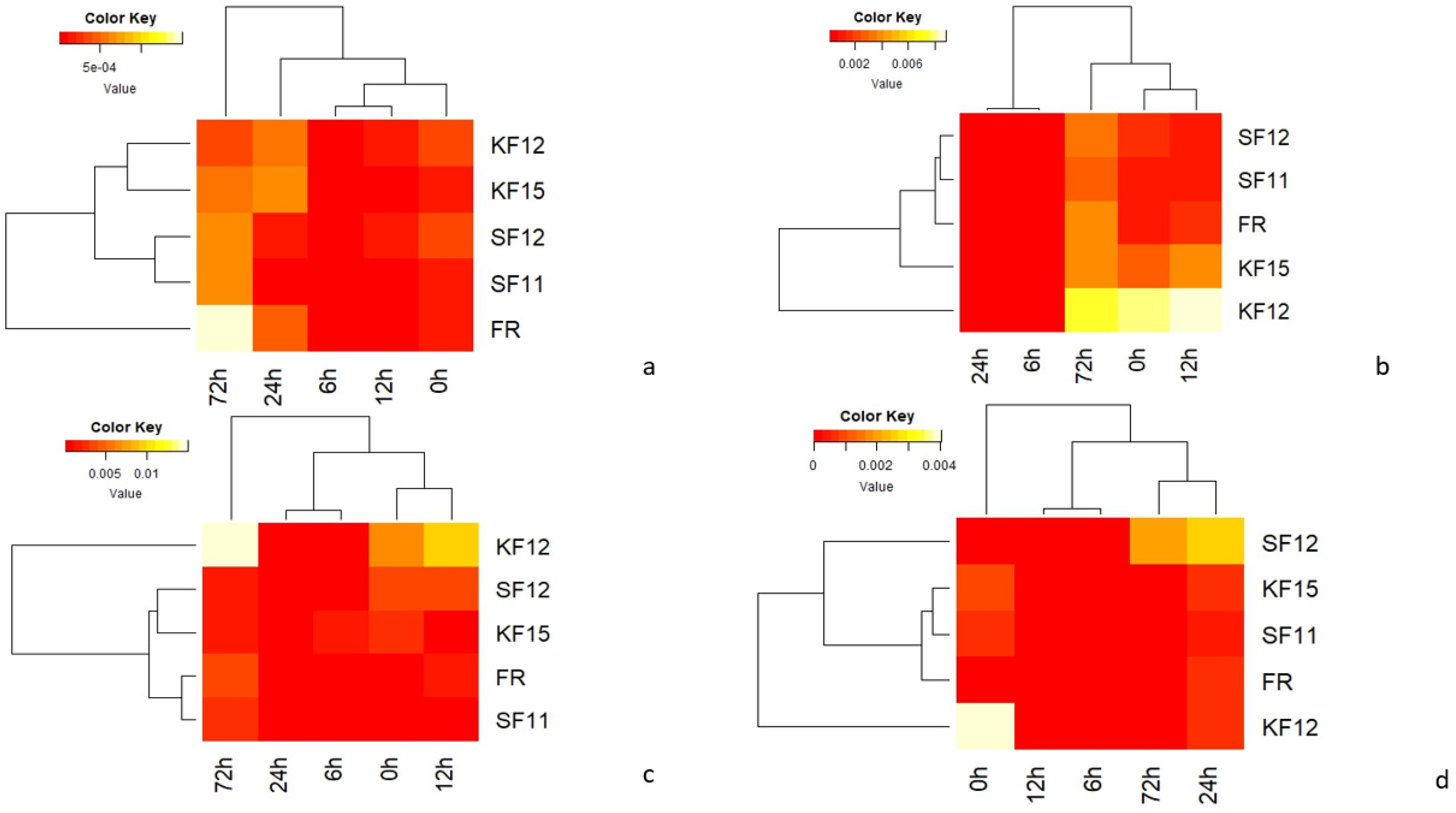 Pathogens 14 00779 g005 Pathogens 14 00779 g005