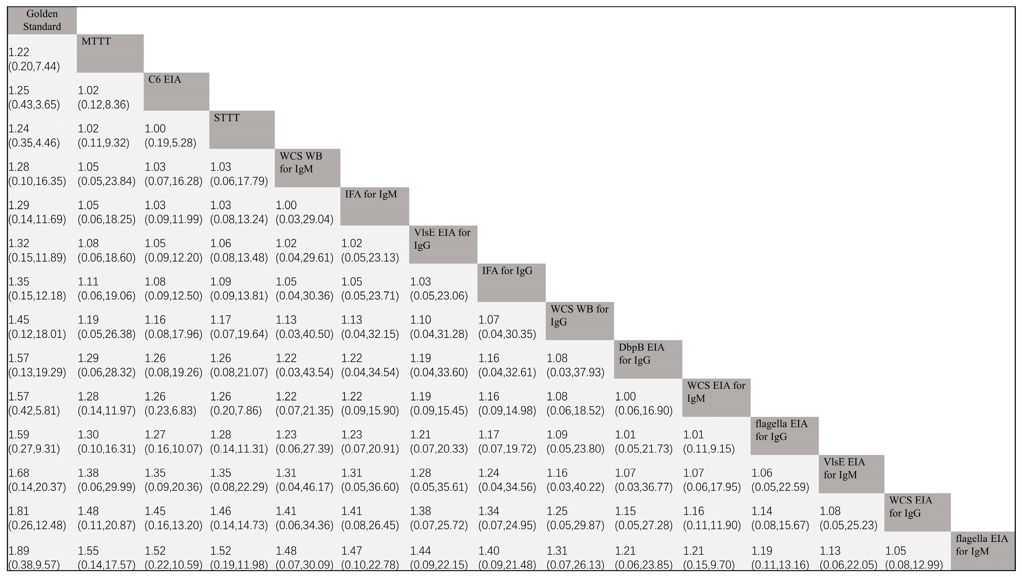 Pathogens 14 00784 g004 Pathogens 14 00784 g004