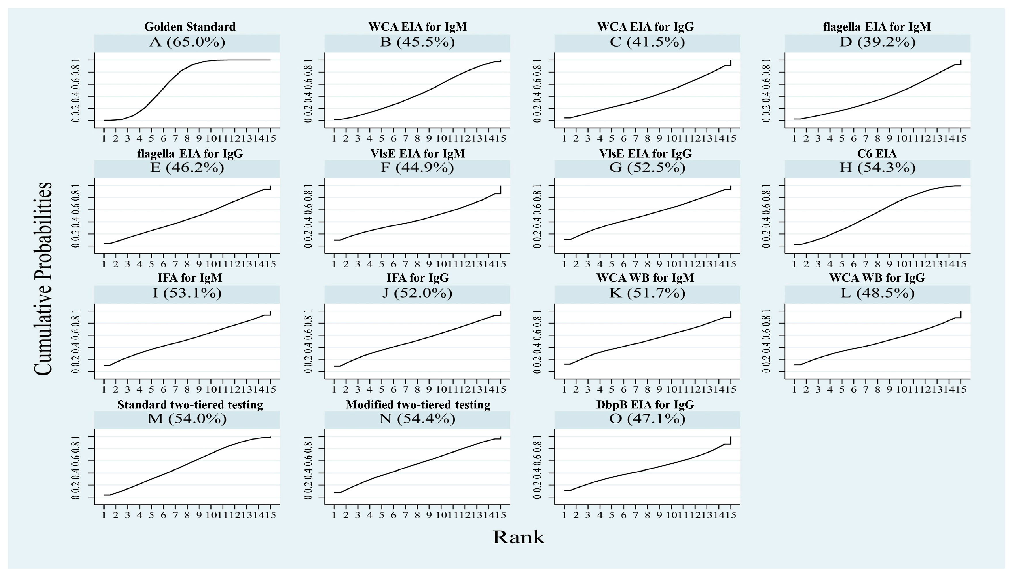 Pathogens 14 00784 g005 Pathogens 14 00784 g005