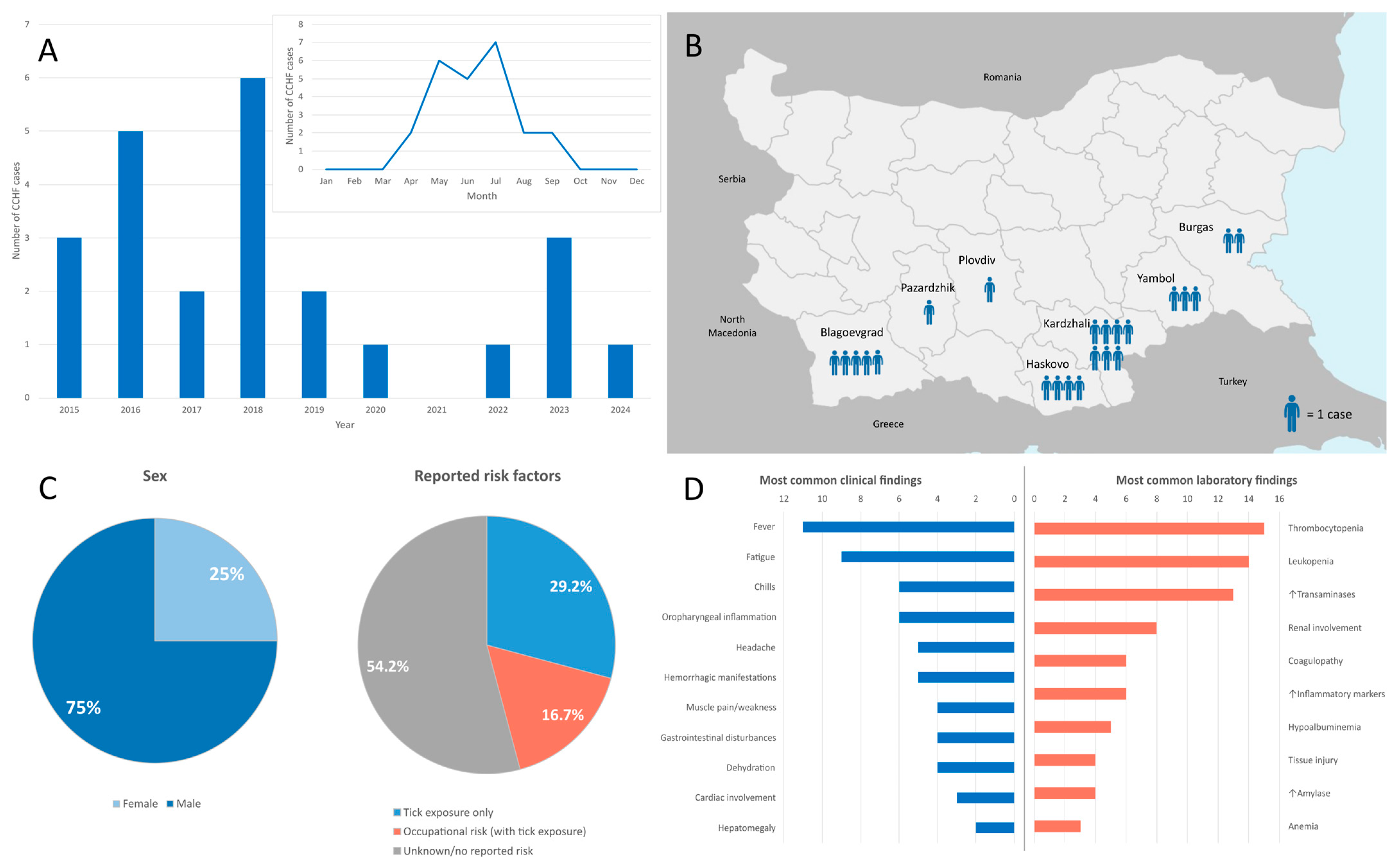 Pathogens 14 00785 g001 Pathogens 14 00785 g001