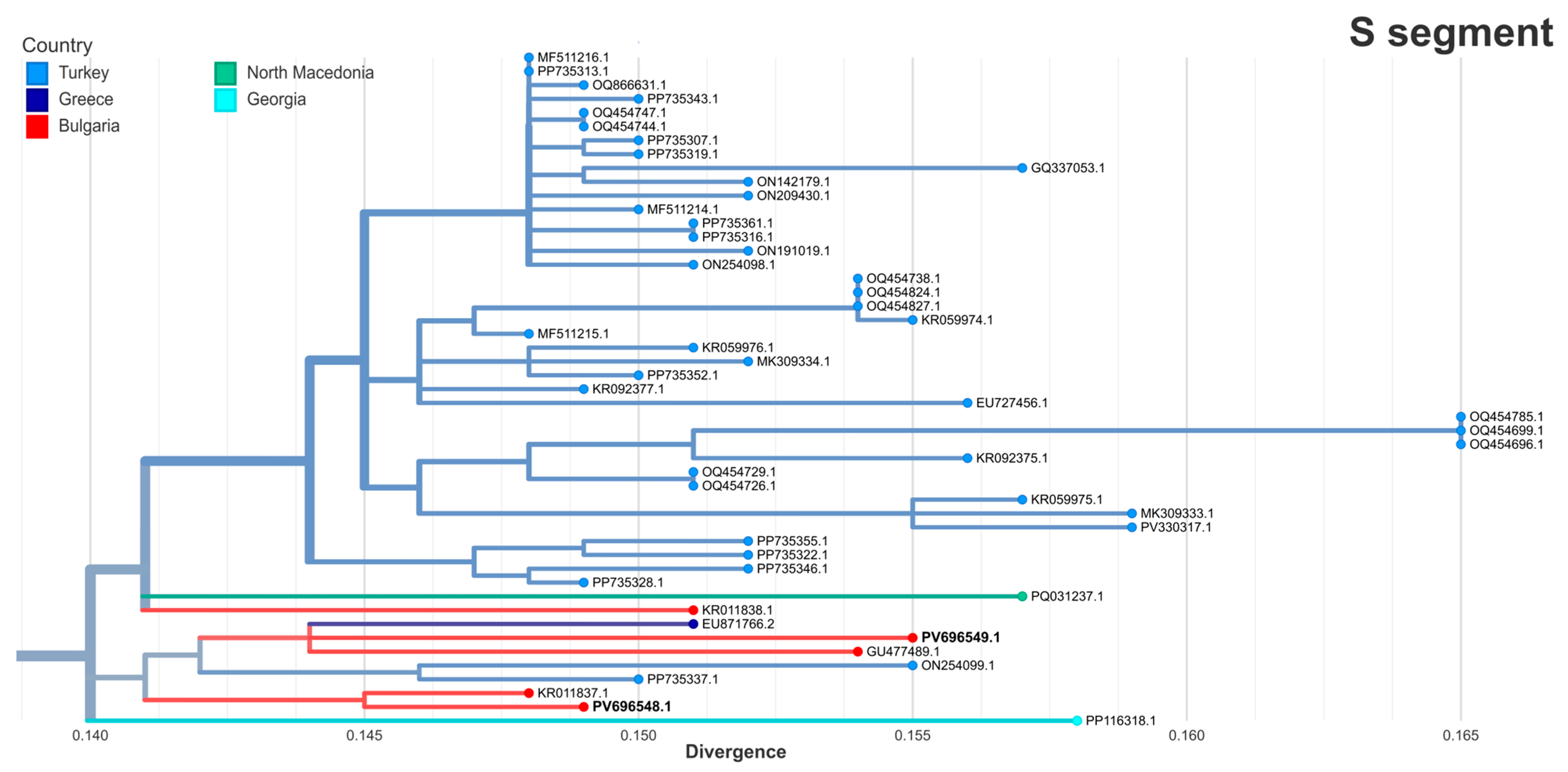 Pathogens 14 00785 g002 Pathogens 14 00785 g002