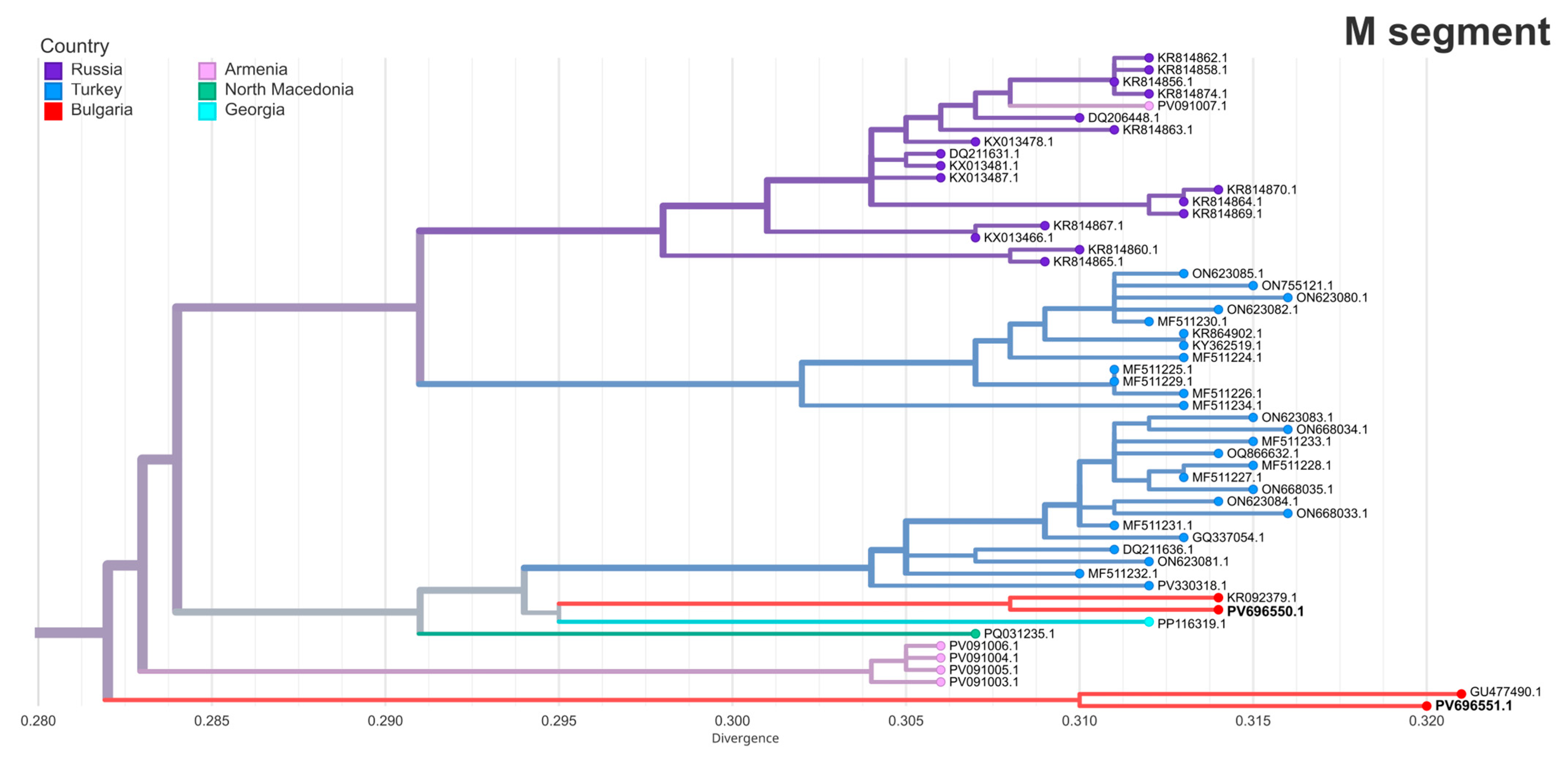 Pathogens 14 00785 g003 Pathogens 14 00785 g003