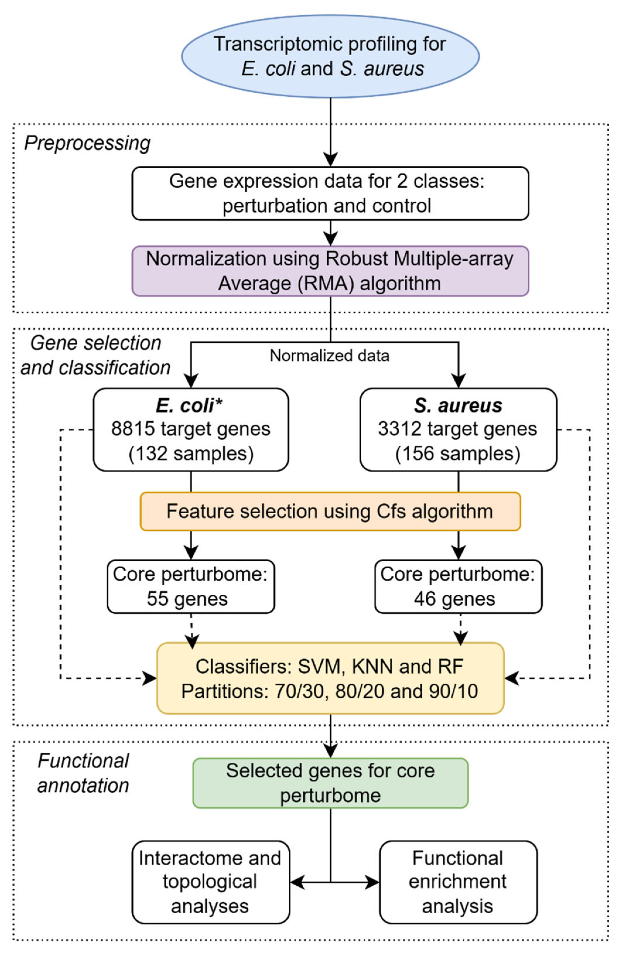 Pathogens 14 00788 g002 Pathogens 14 00788 g002