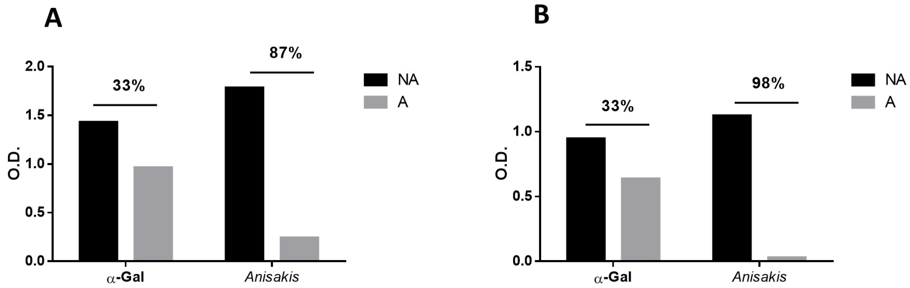 Pathogens 14 00789 g003 Pathogens 14 00789 g003