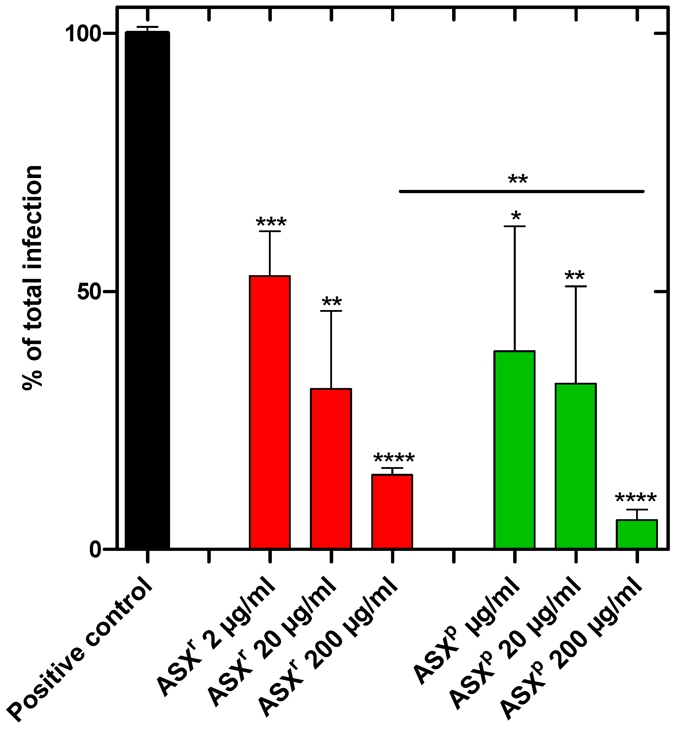 Pathogens 14 00791 g004