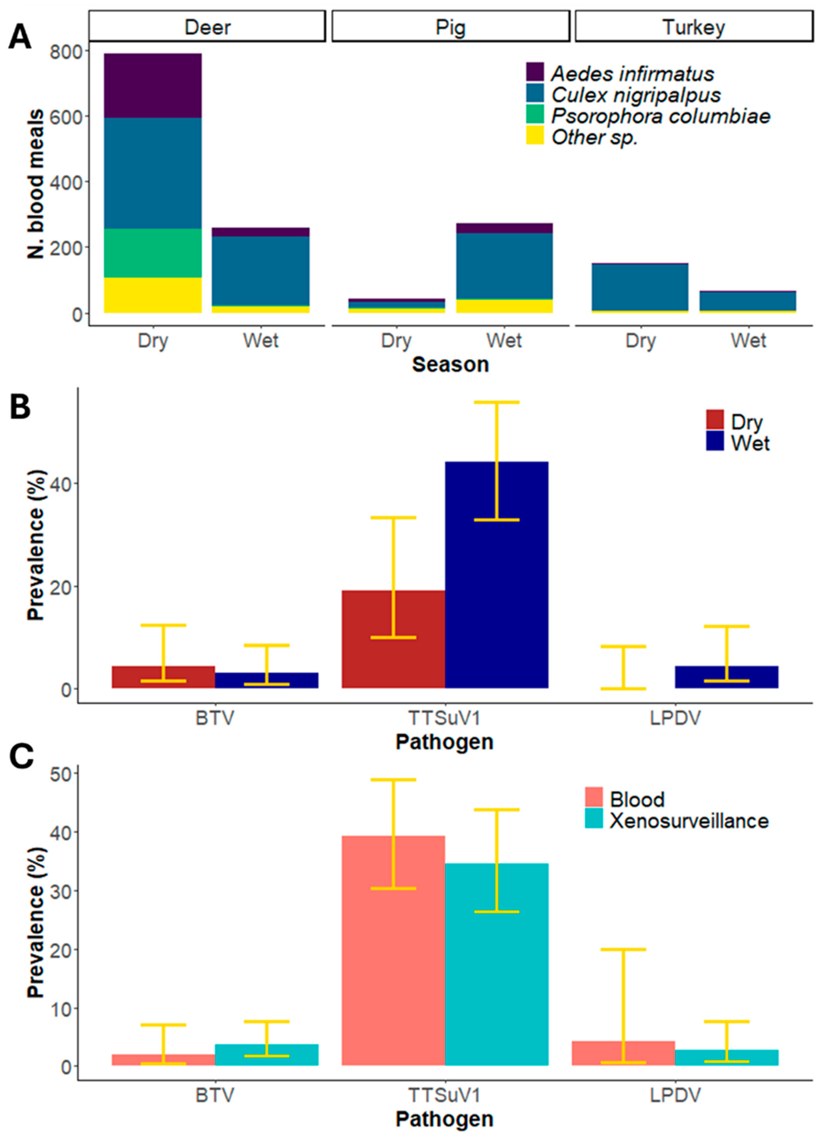 Pathogens 14 00792 g002 Pathogens 14 00792 g002