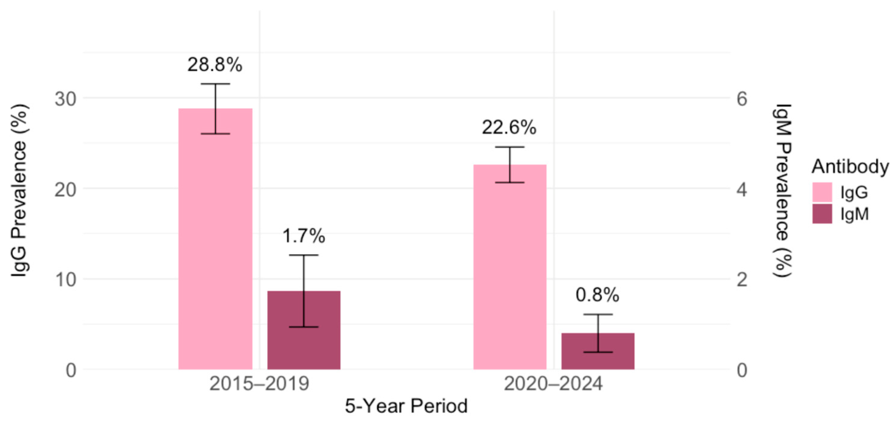 Pathogens 14 00796 g002