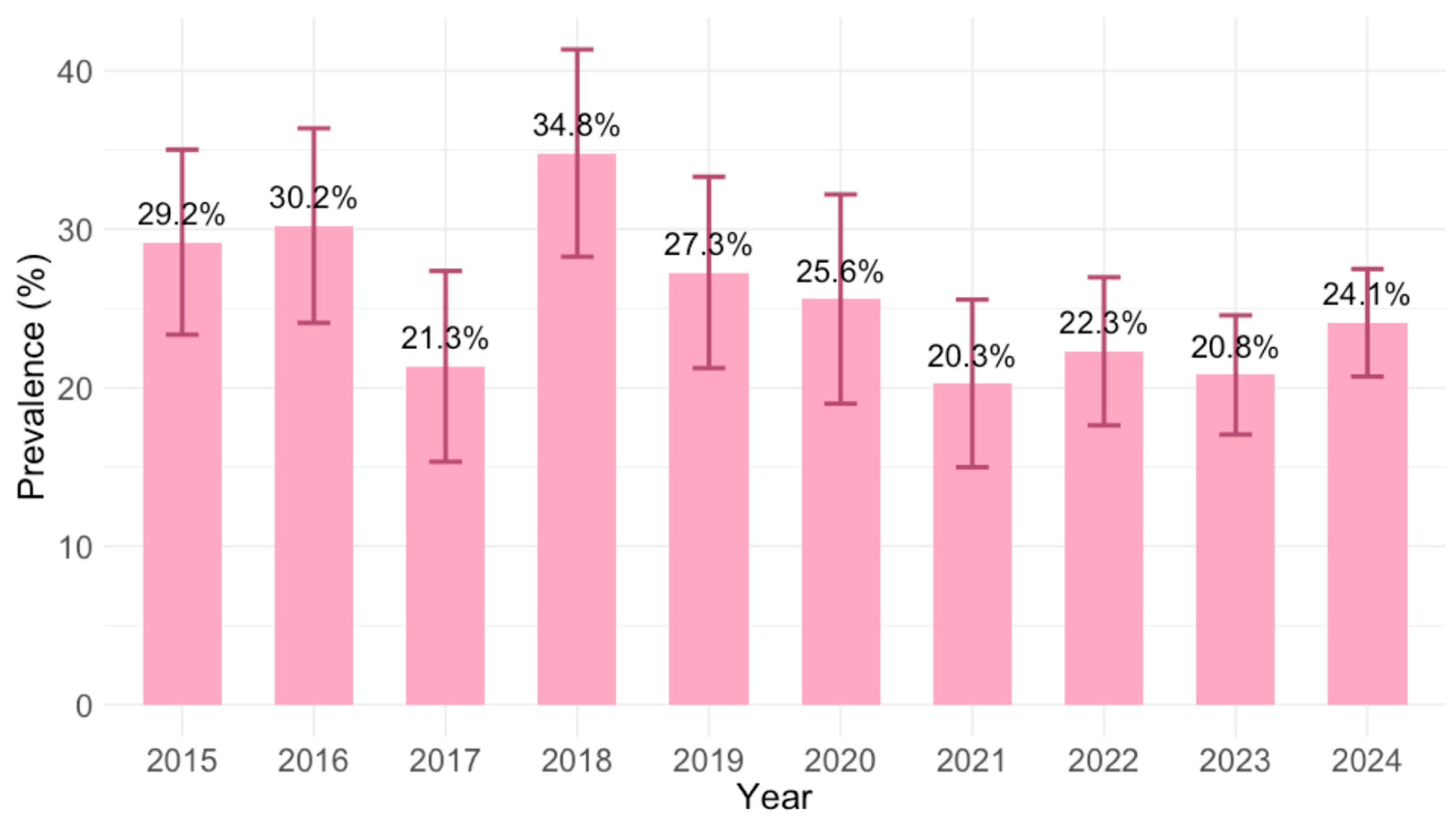 Pathogens 14 00796 g003